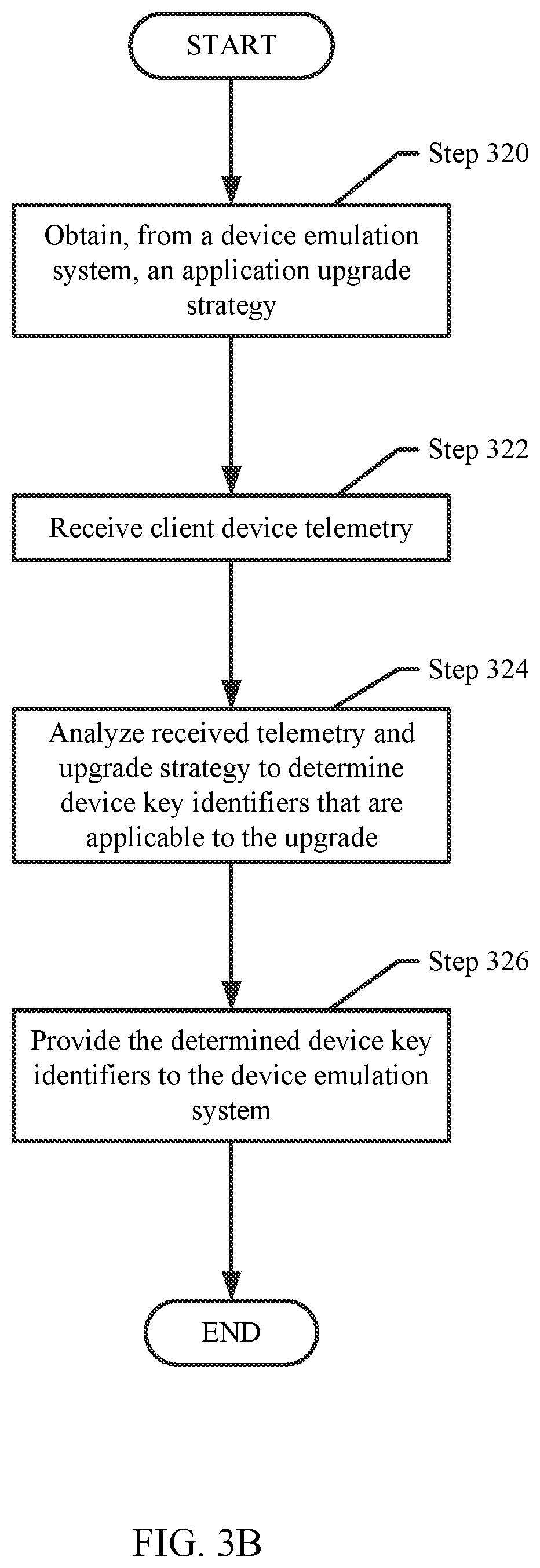 Patent US11775280 Figure 4 – Determine the key identifier on the system to decide the upgrade strategy