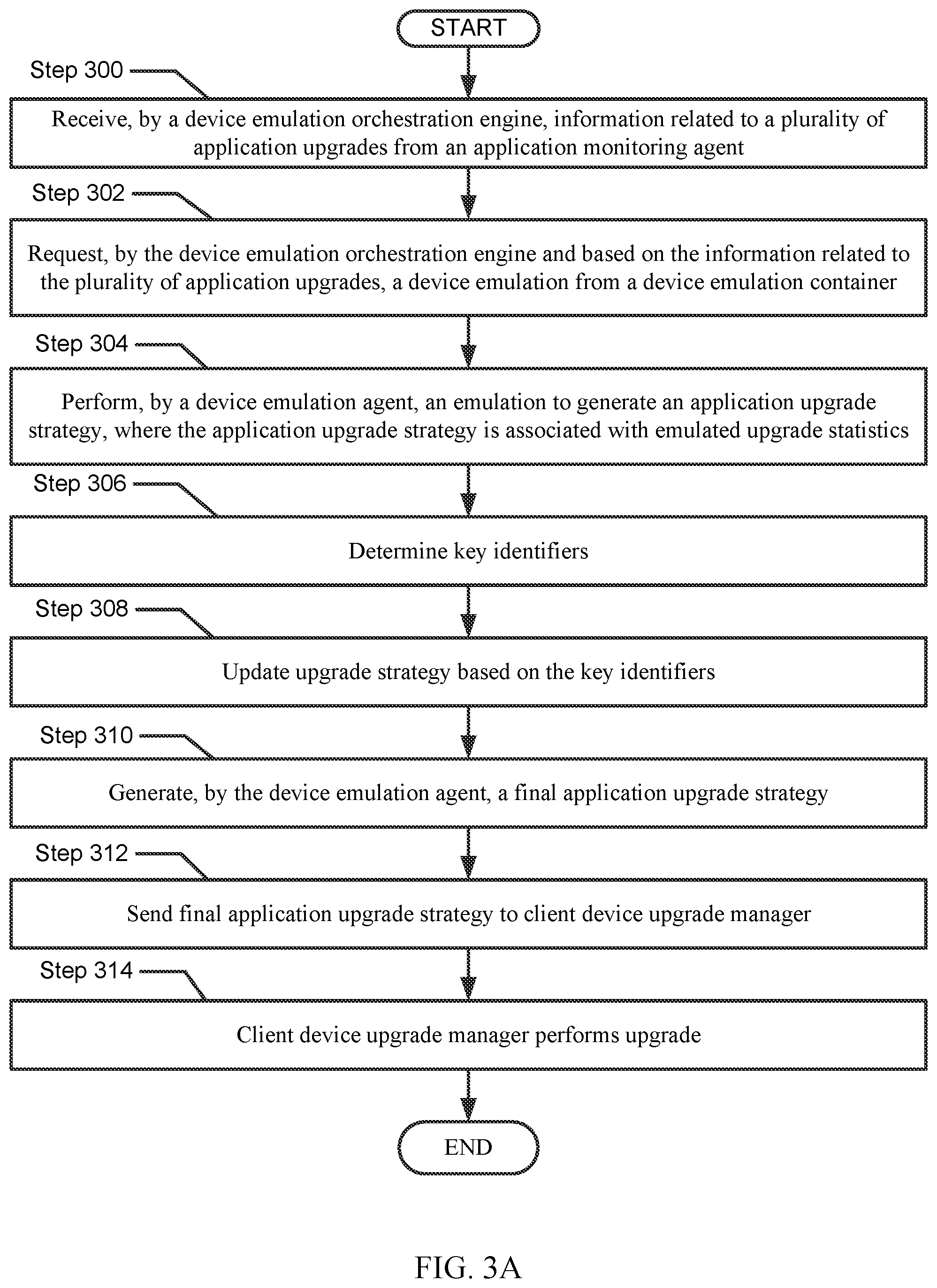 Patent US11775281 Figure 3 – Dynamic strategy generation framework for updates