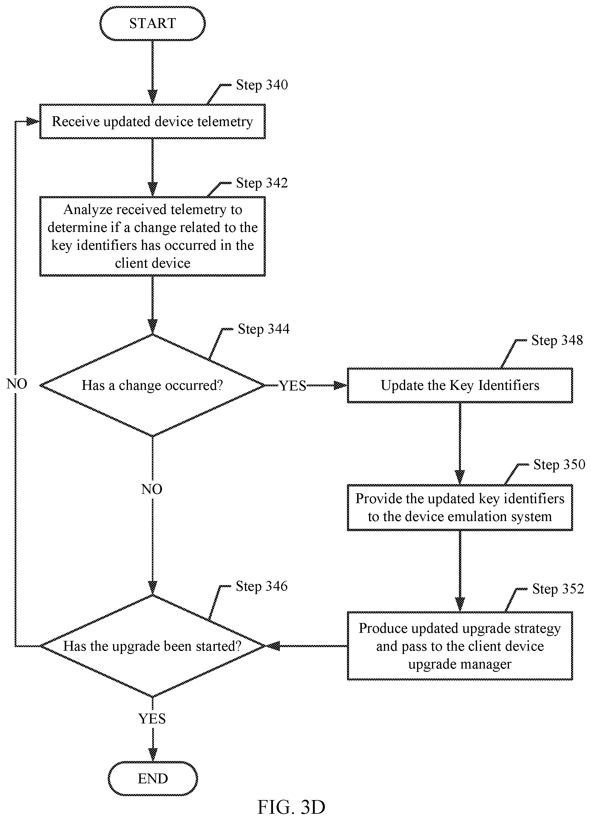 Patent US11775281 Figure 6 – Dynamic strategy generation framework for updates