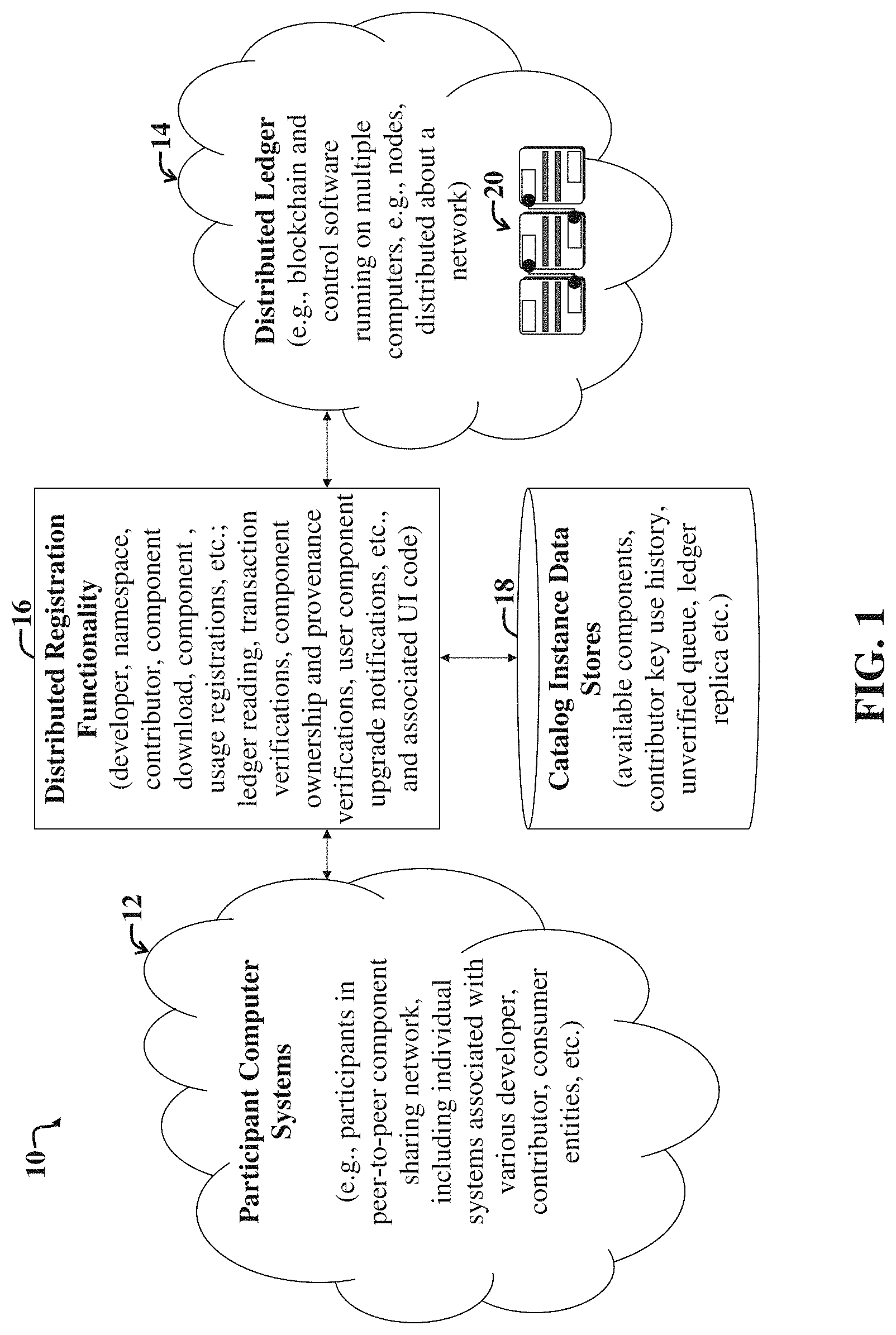 Patent US11775285 — System and method for managing a public software component ecosystem using a distributed ledger — Figure 1