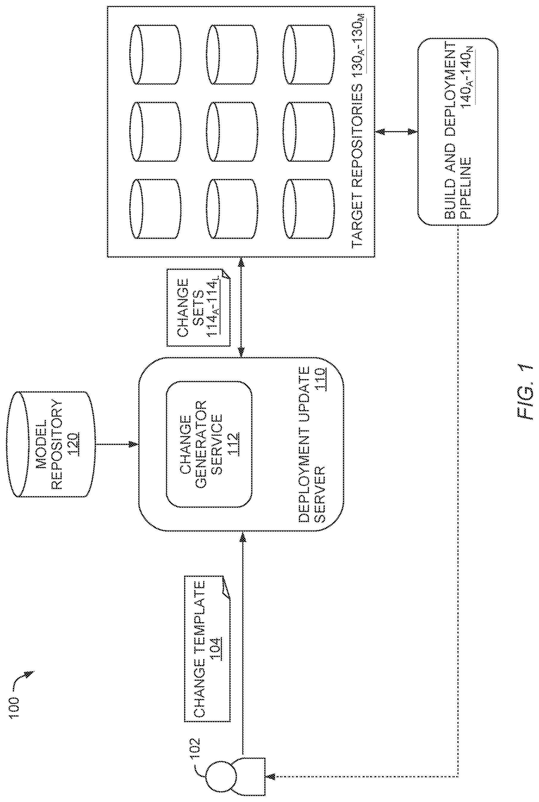 Patent US11775291 — Automated updates to code deployment pipelines — Figure 1