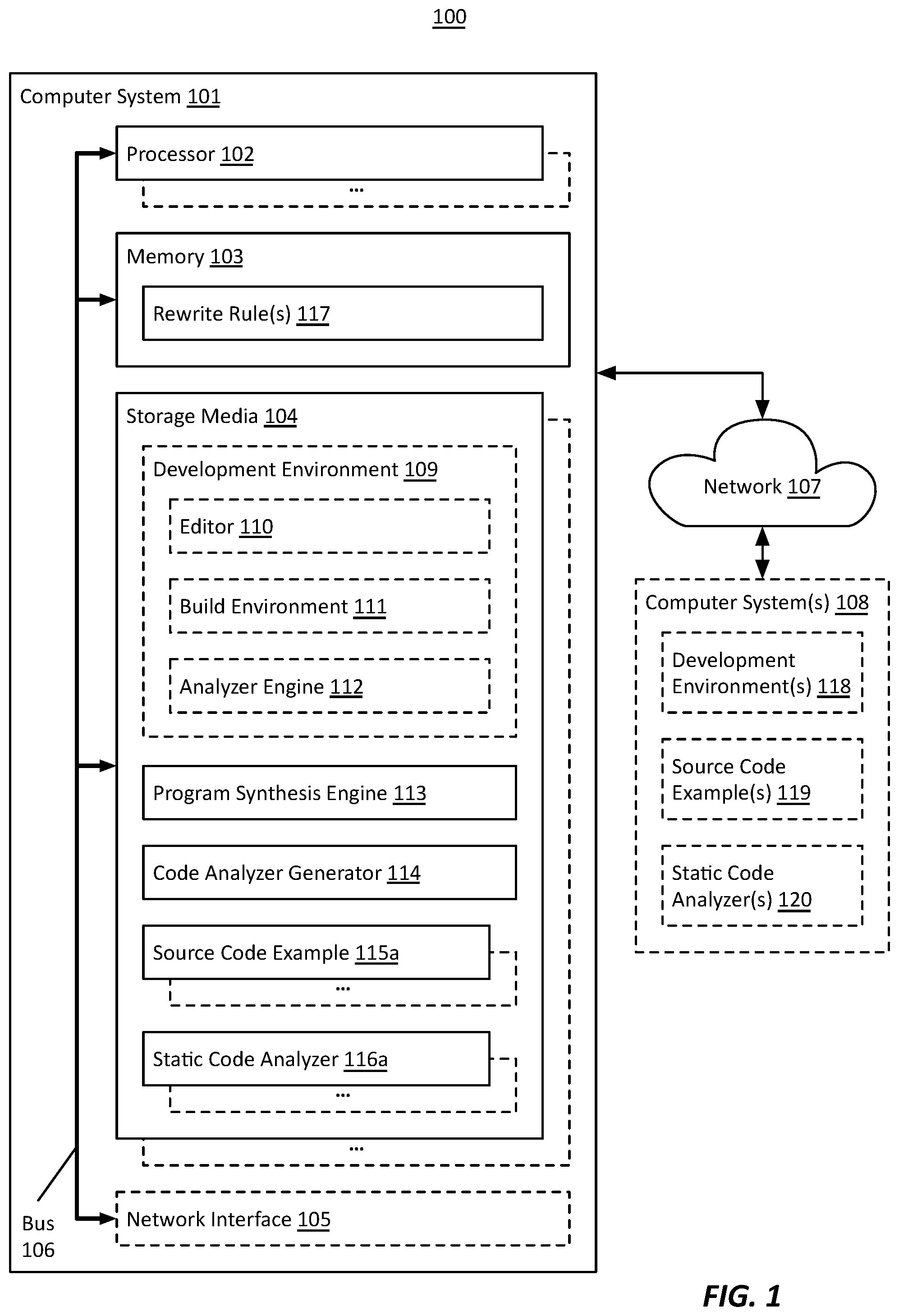 Patent US11775293 — Deploying a static code analyzer based on program synthesis from input-output examples — Figure 1