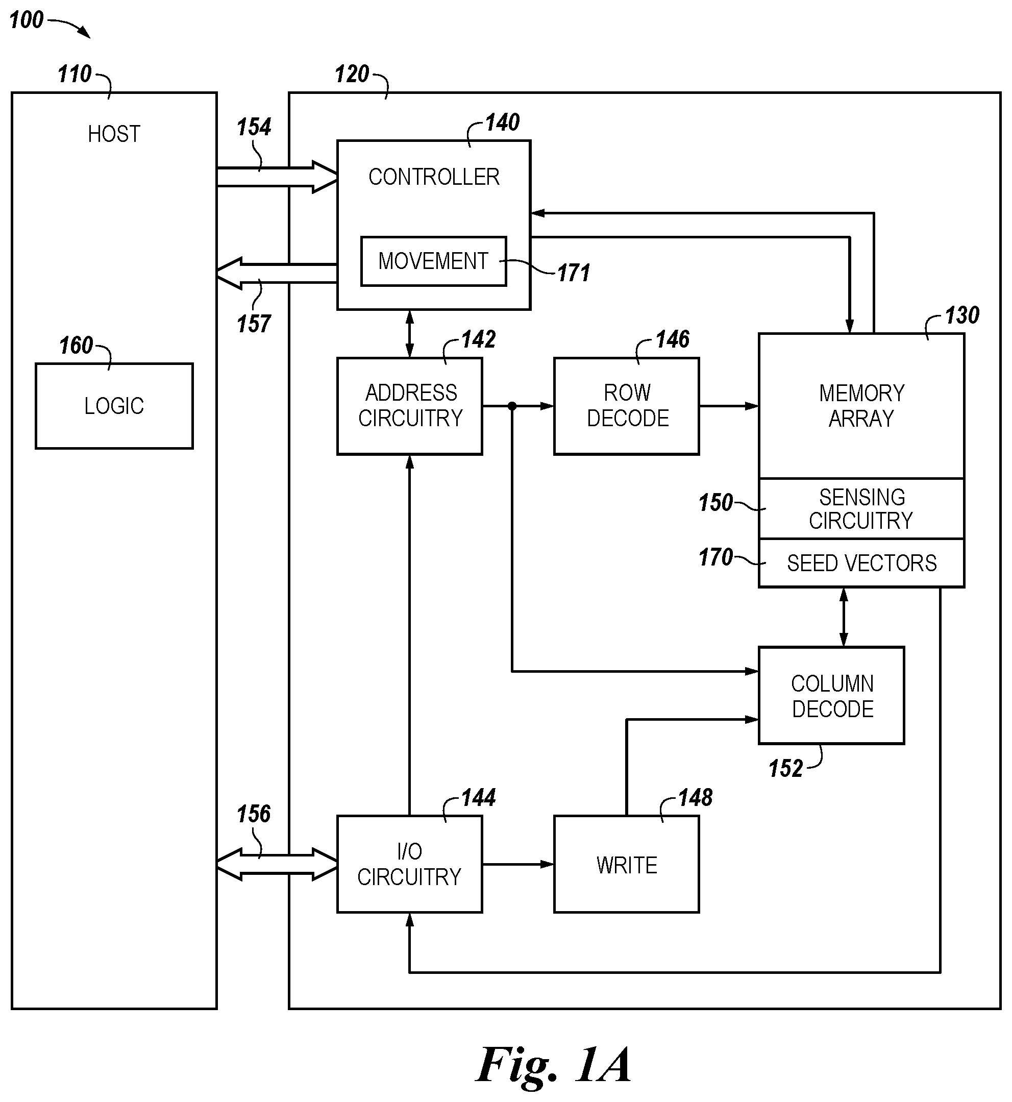 Patent US11775296 — Mask patterns generated in memory from seed vectors — Figure 1