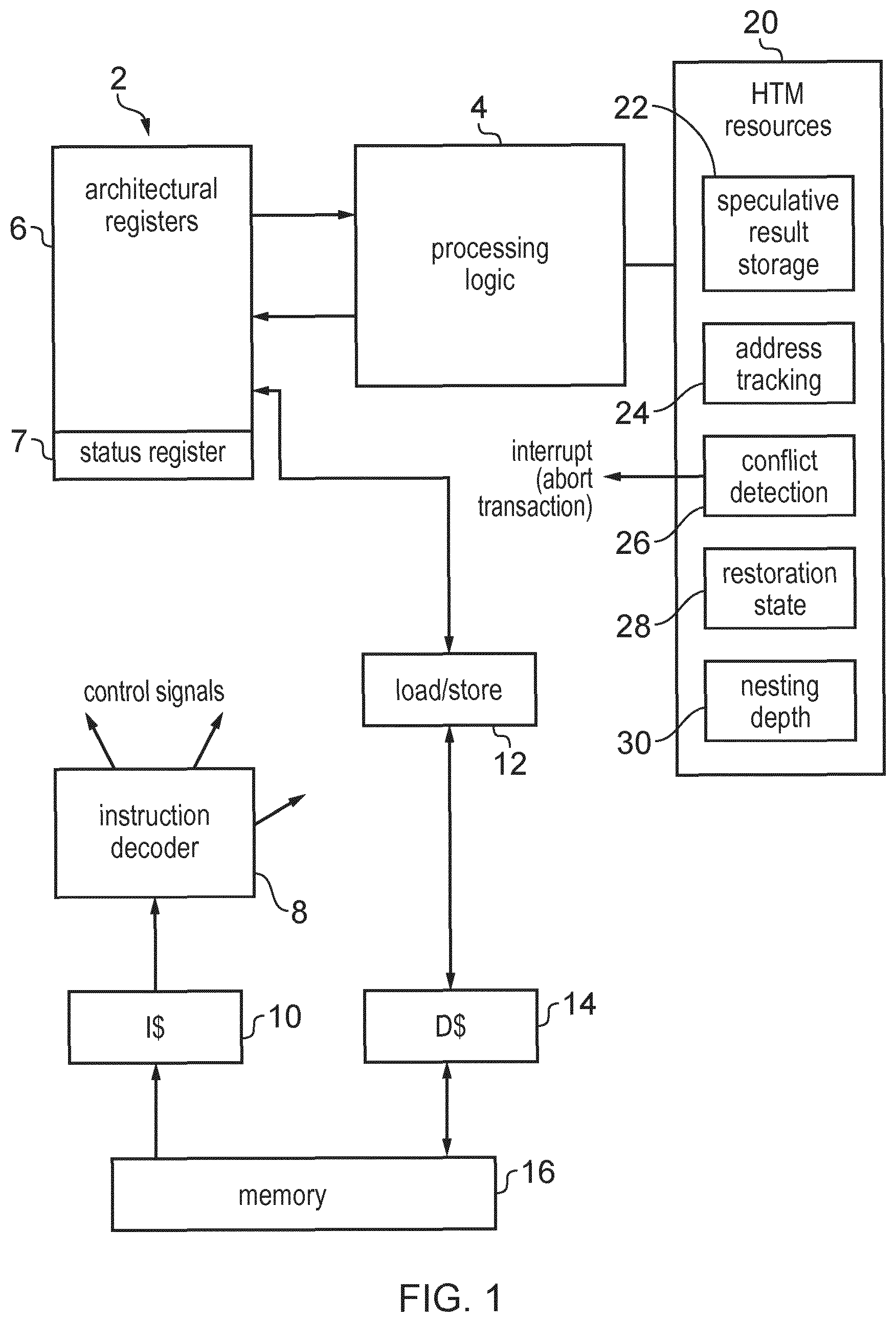 Patent US11775297 — Transaction nesting depth testing instruction — Figure 1