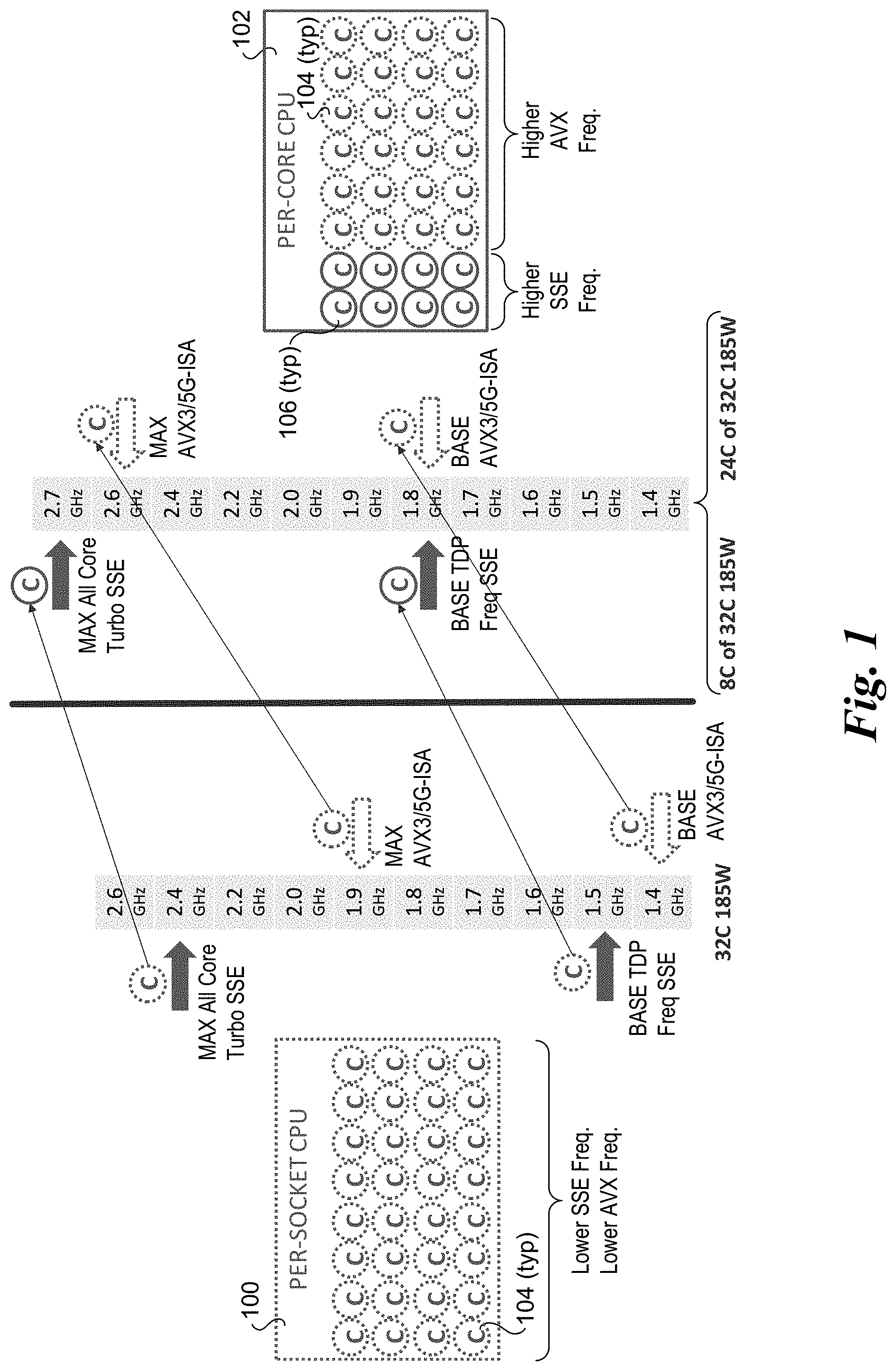 Patent US11775298 — Frequency scaling for per-core accelerator assignments — Figure 1