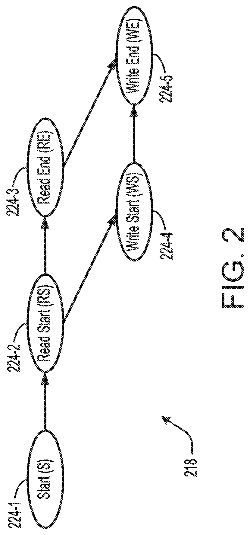 Patent US11775299 Figure 2 – Vector clocks for highly concurrent execution engines