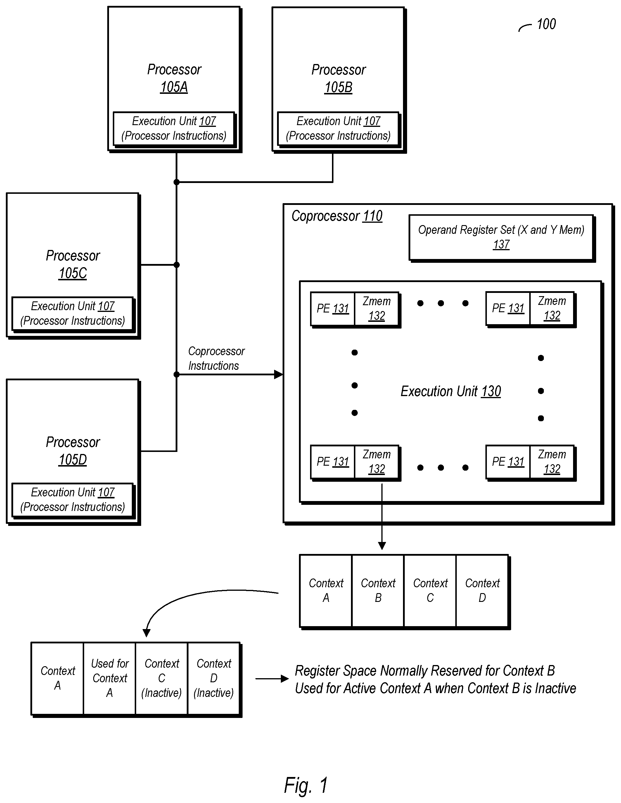 Patent US11775301 — Coprocessor register renaming using registers associated with an inactive context to store results from an active context — Figure 1