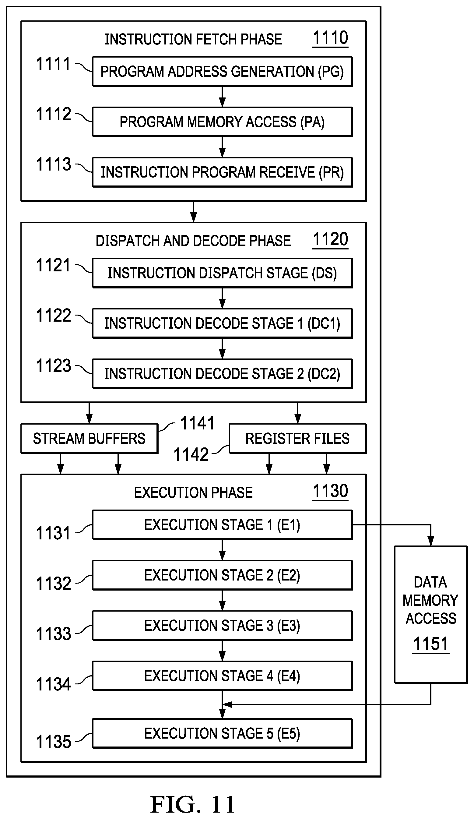 Patent US11775302 Figure 5 – Histogram operation