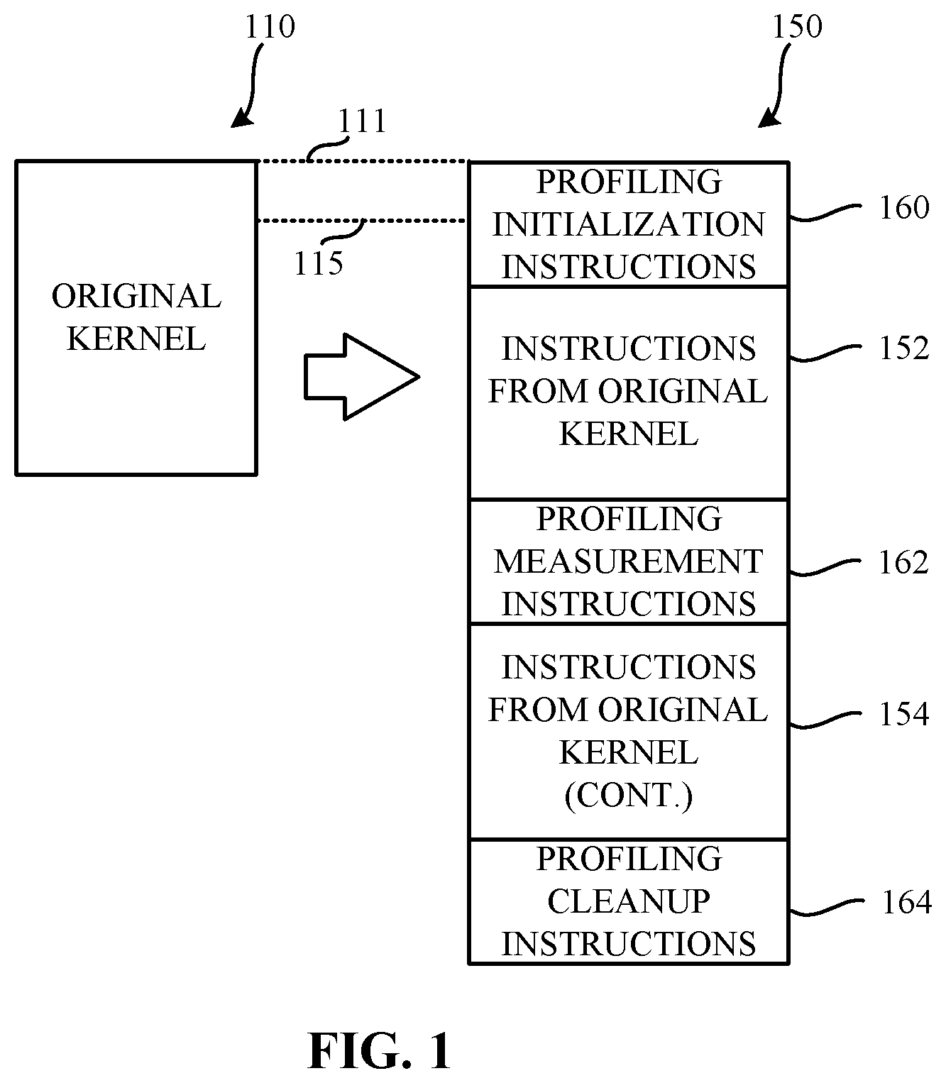 Patent US11775304 — Methods and apparatus to insert profiling instructions into a graphics processing unit kernel — Figure 1
