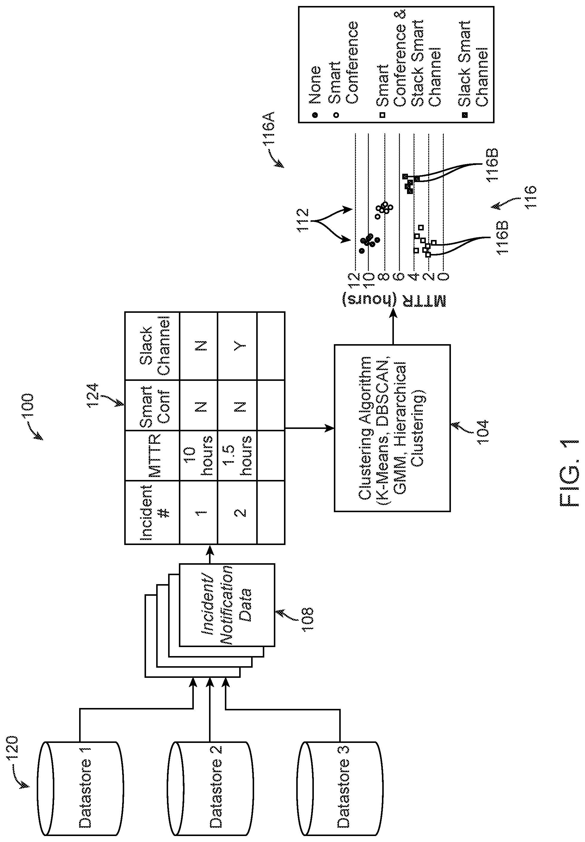 Patent US11775323 — Analytics dashboards for critical event management software systems, and related software — Figure 1