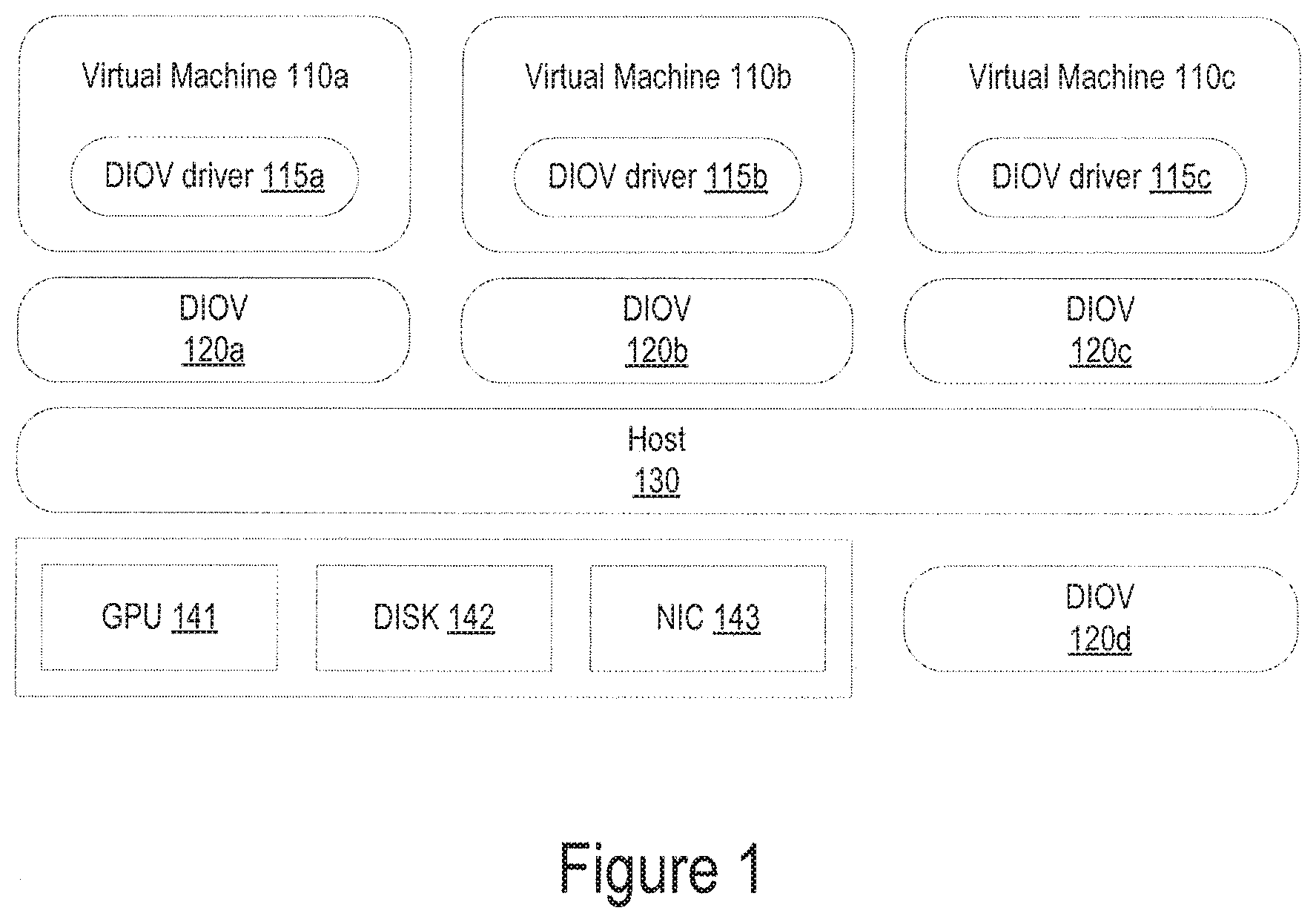 Patent US11775325 — Dynamic I/O virtualization system having guest memory management for mapping virtual addresses using virtualization application programming interface (API) in guest kernal — Figure 1
