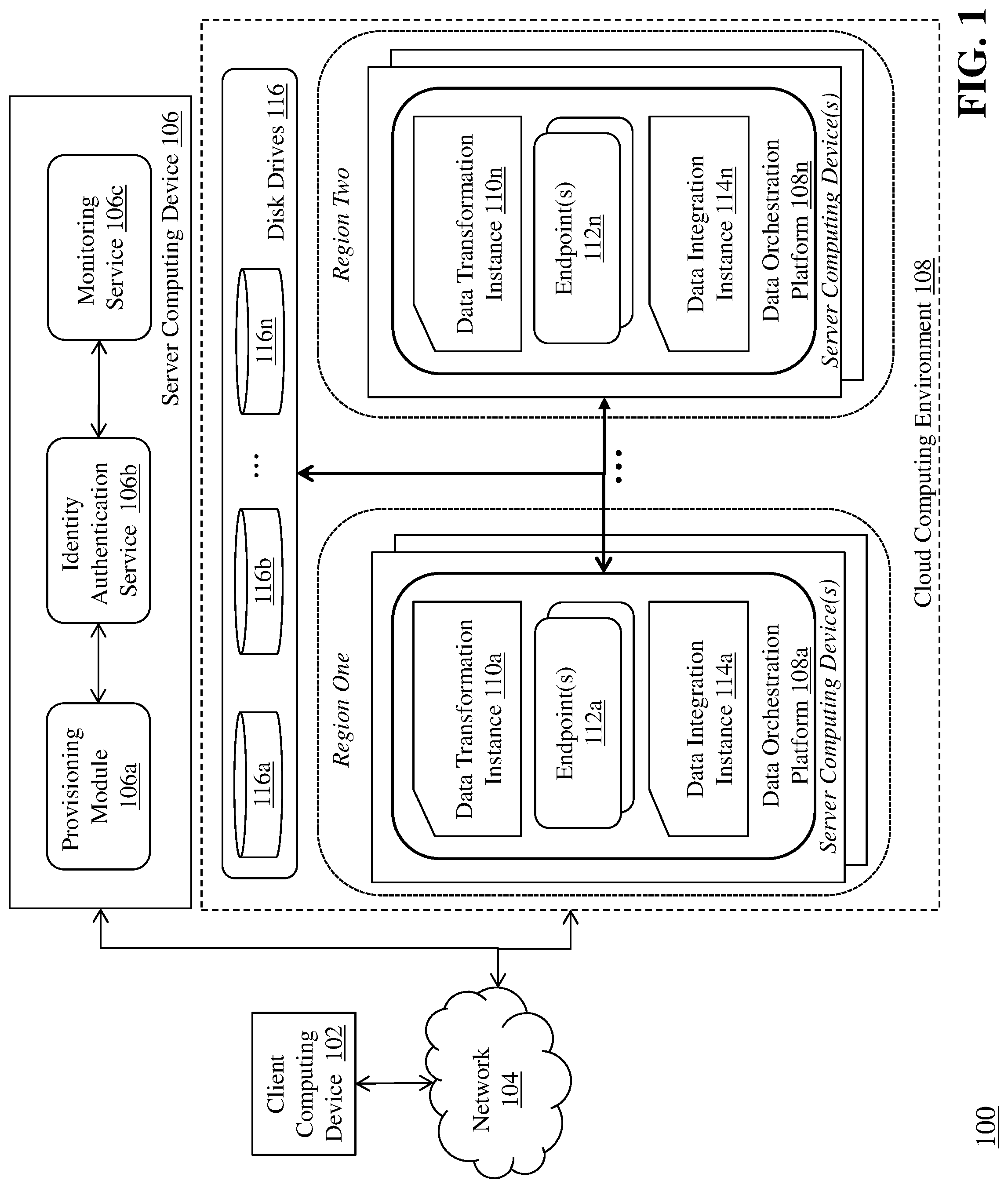 Patent US11775334 Figure 1 – Provisioning and managing data orchestration platforms in a cloud computing environment