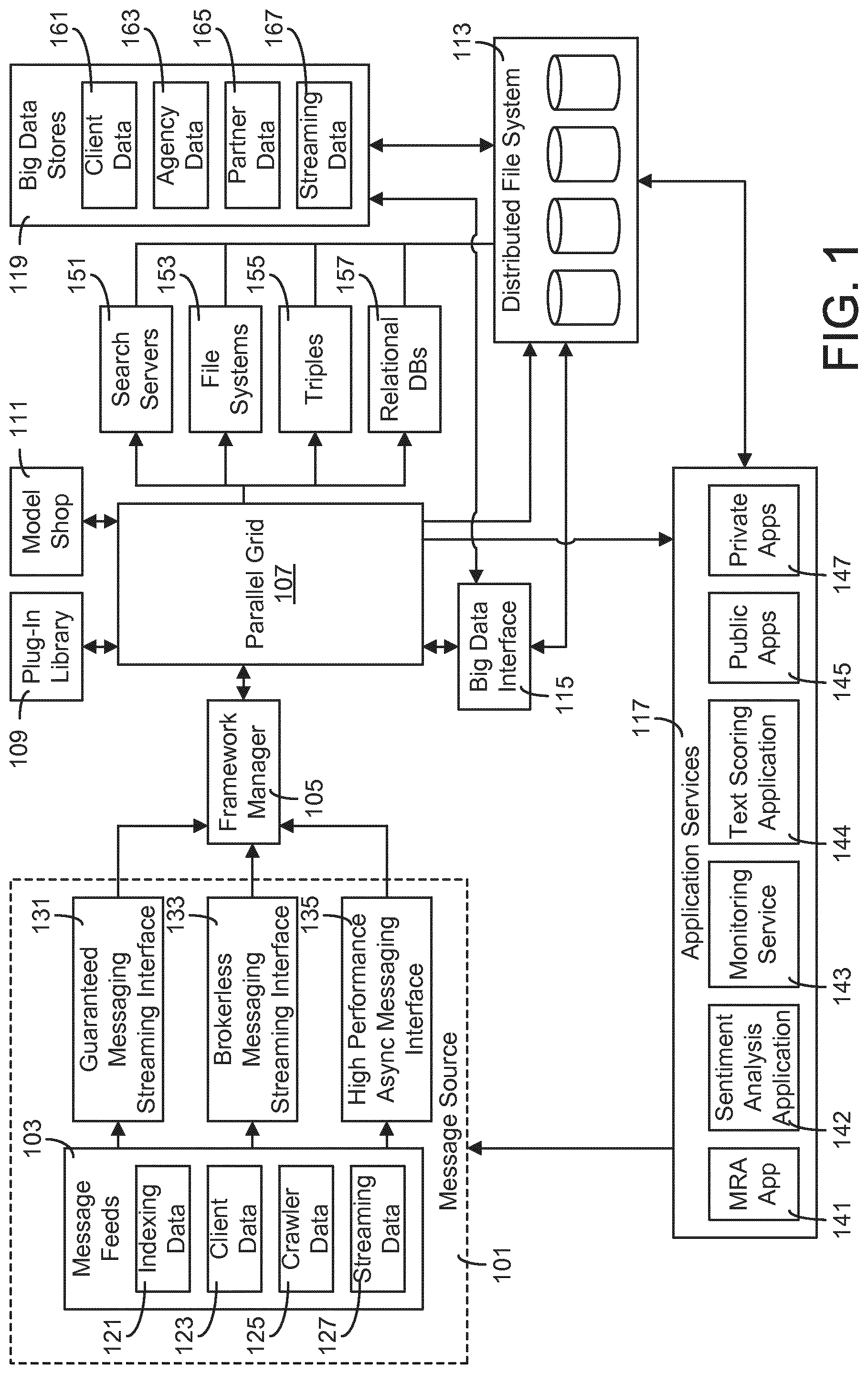 Patent US11775338 — Emotion processing systems and methods — Figure 1
