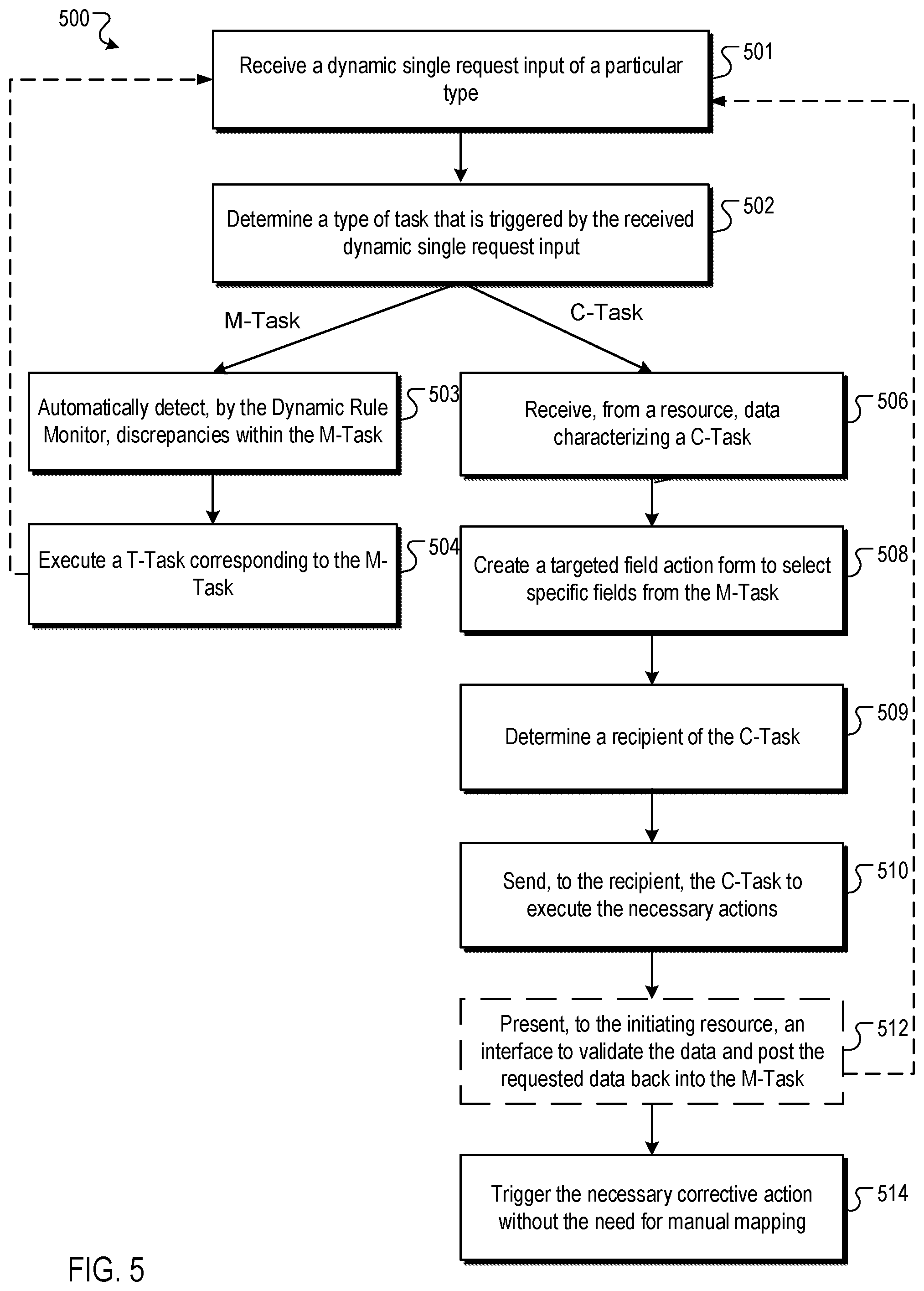 Patent US11775340 Figure 5 – Dynamic modeler