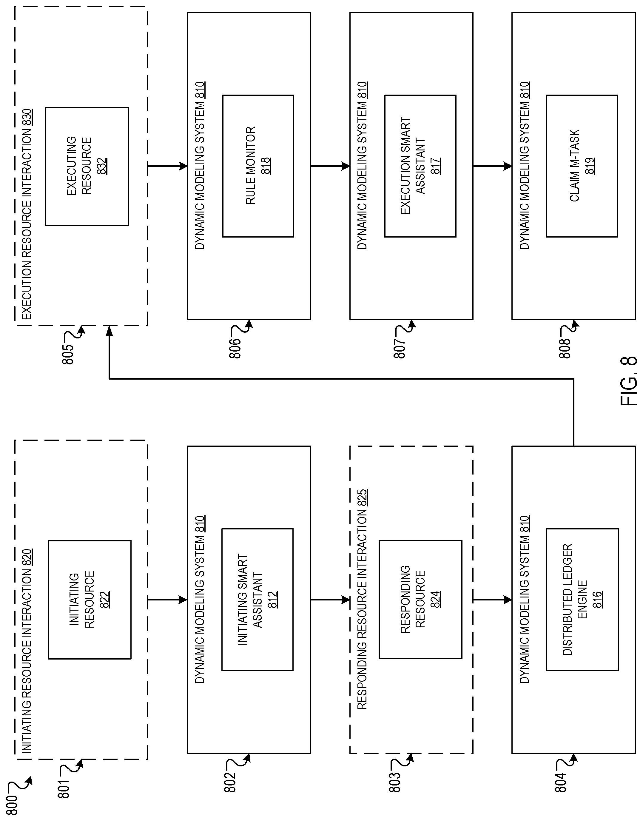 Patent US11775340 Figure 10 – Dynamic modeler
