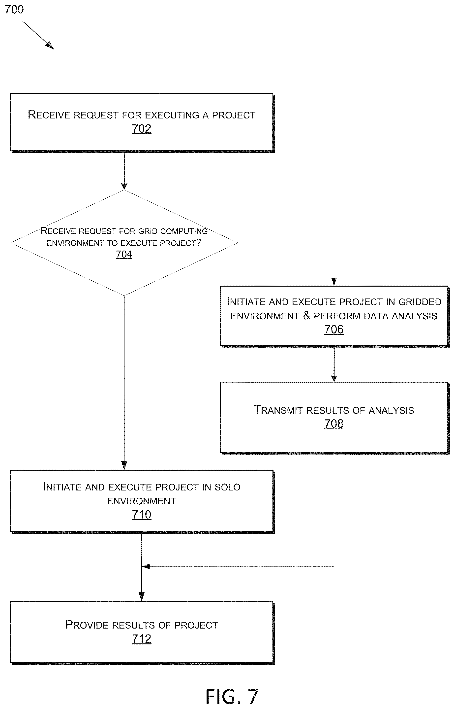 Patent US11775341 Figure 7 – Automated job flow generation to provide object views in container-supported many task computing