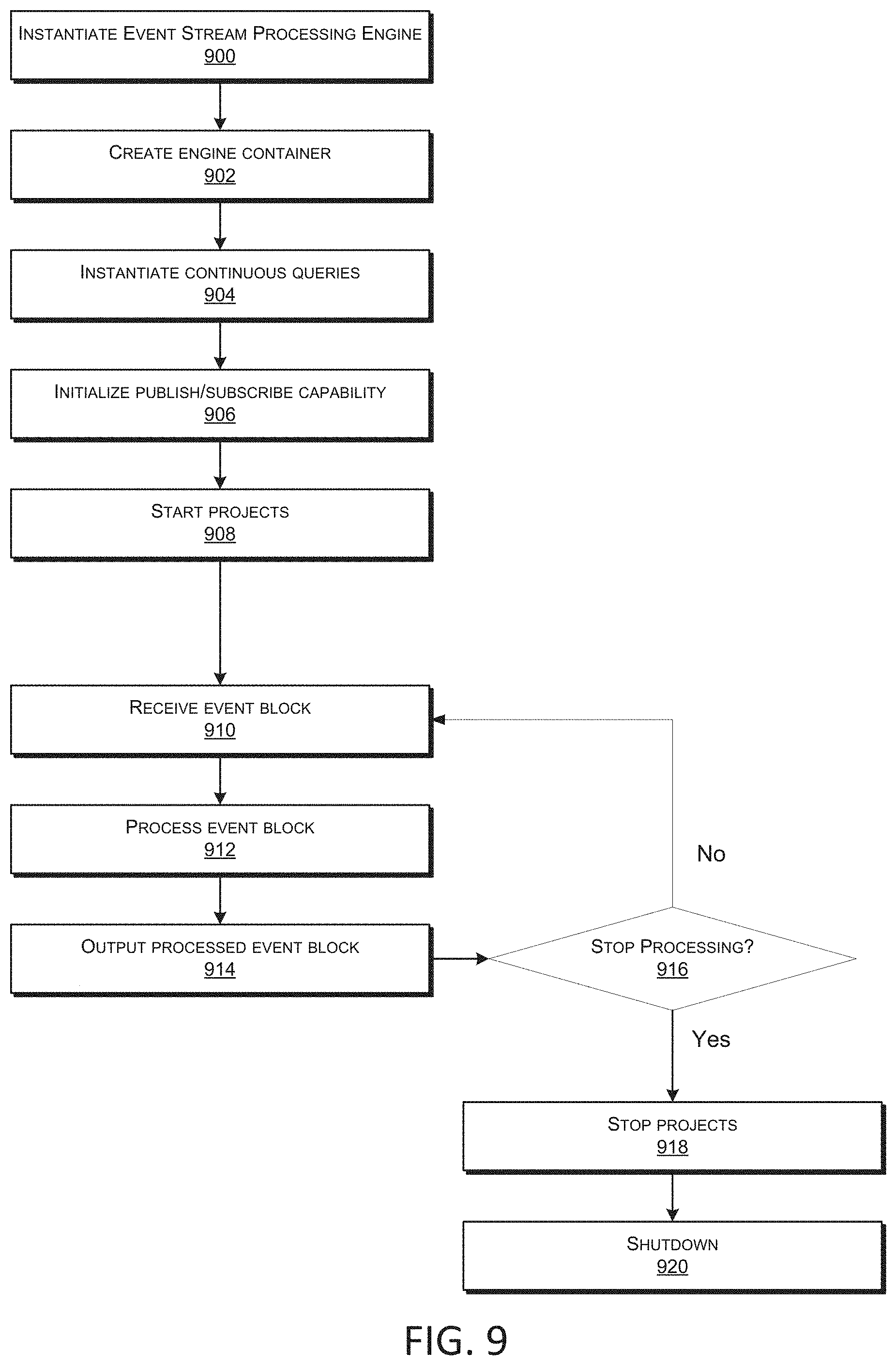 Patent US11775341 Figure 9 – Automated job flow generation to provide object views in container-supported many task computing
