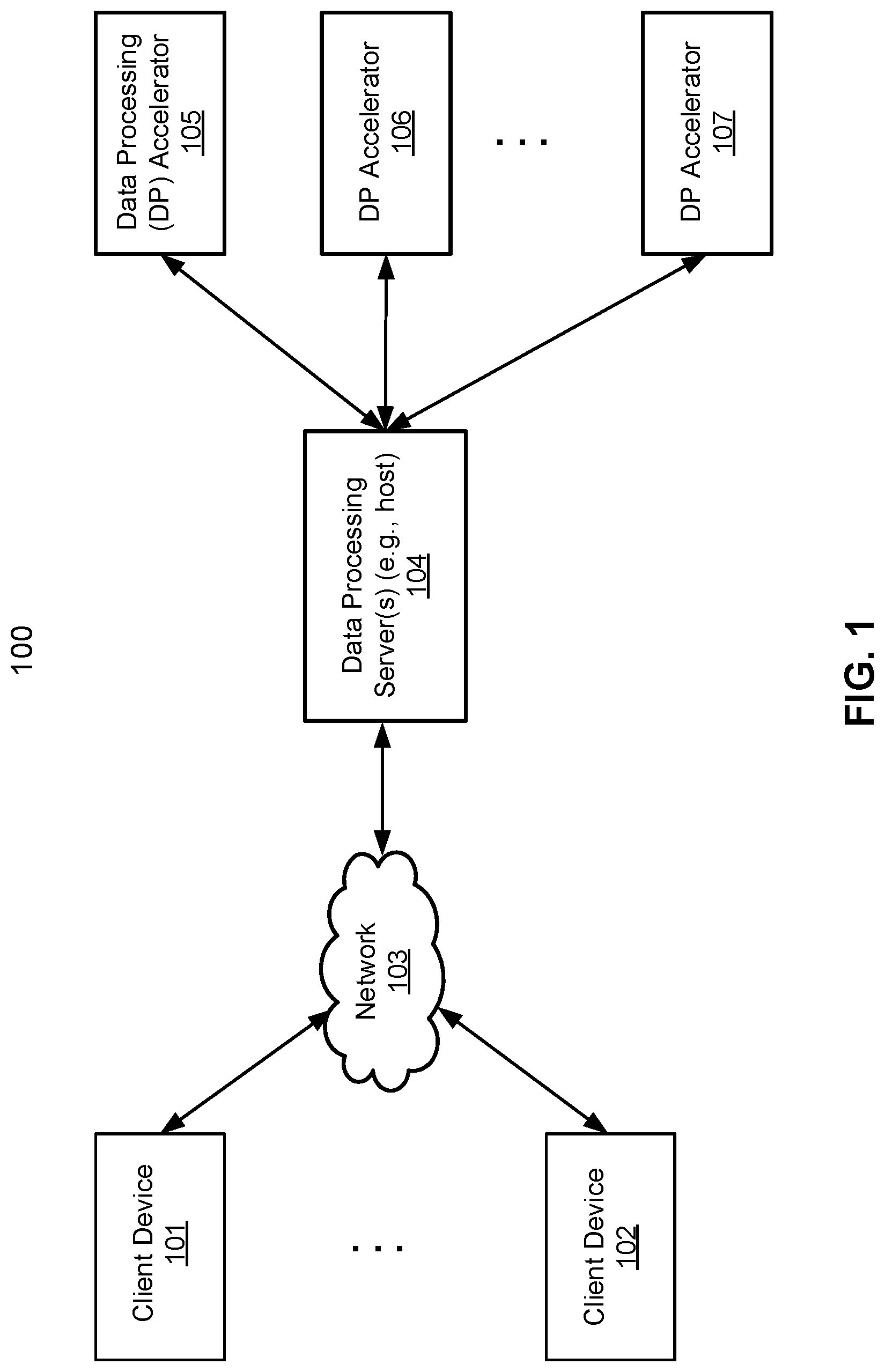 Patent US11775347 — Method for implanting a watermark in a trained artificial intelligence model for a data processing accelerator — Figure 1