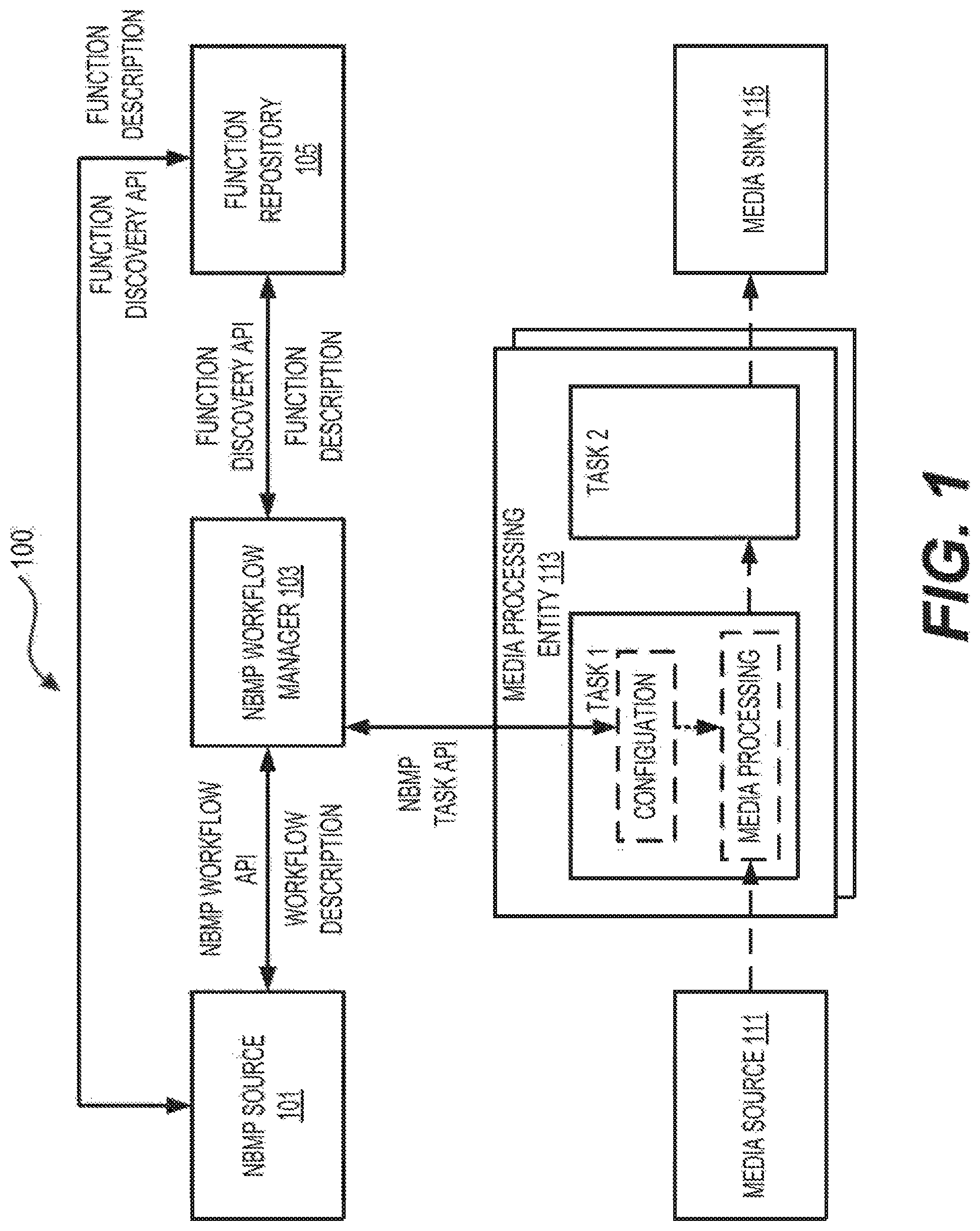 Patent US11775350 — Compute resource estimation for function implementation on computing platform — Figure 1
