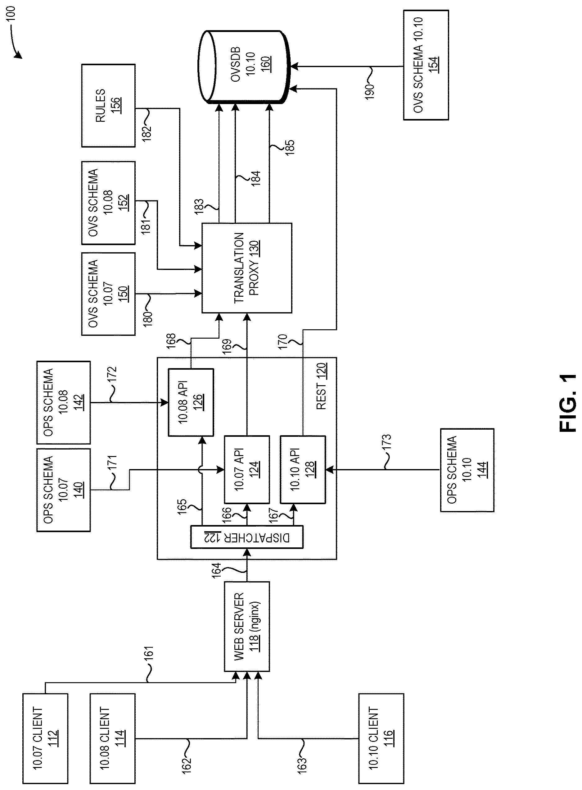 Patent US11775356 — Method and system for facilitating backwards compatibility of a rest API on an evolving data model — Figure 1