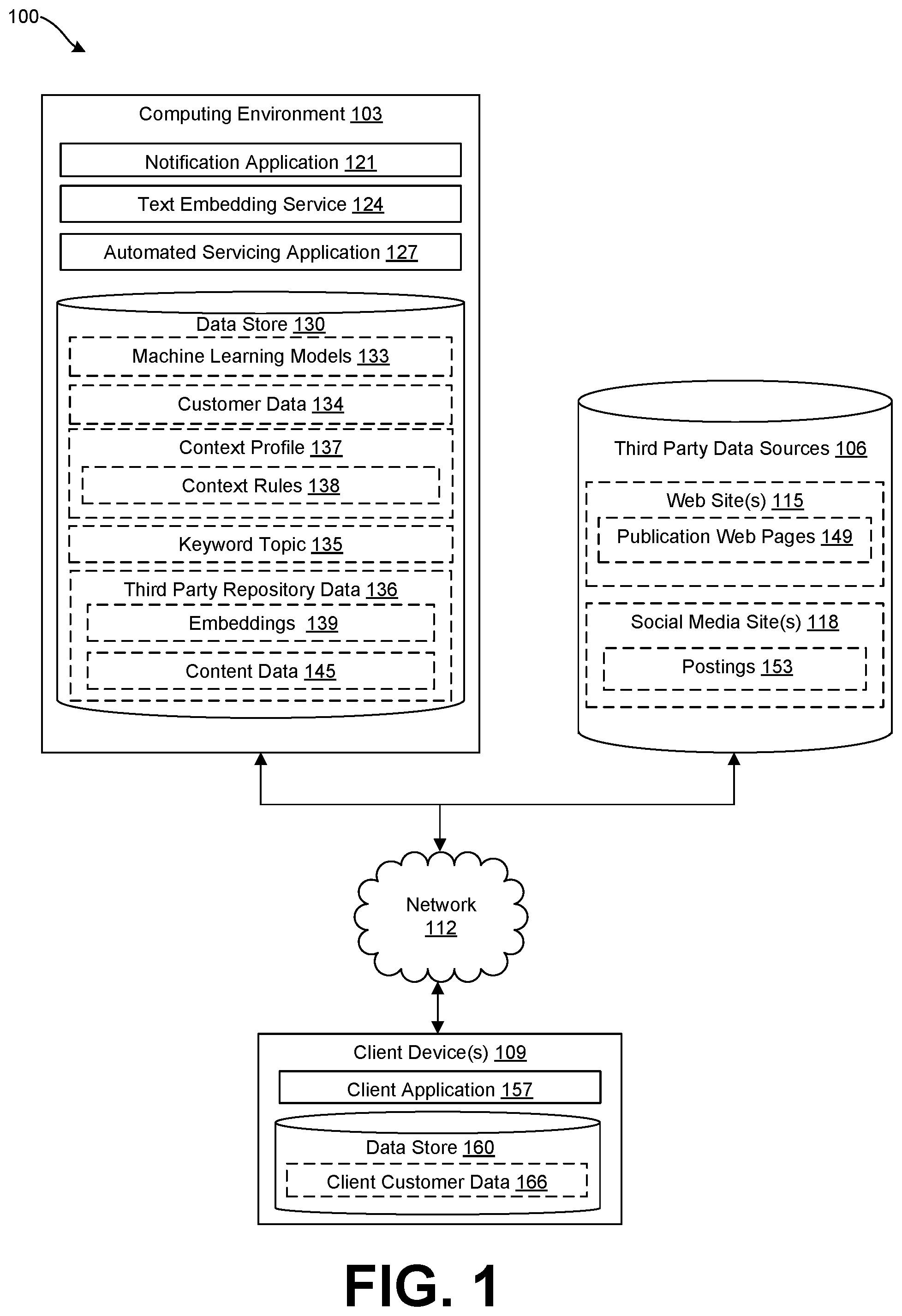Patent US11775357 Figure 1 – Relevant notifications of third party content