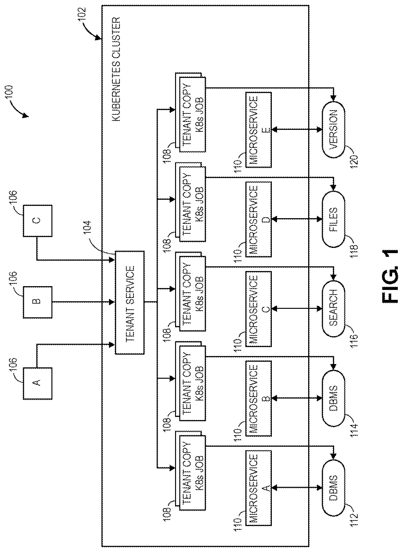 Patent US11775358 — Tenant copy operation in a microservice architecture — Figure 1