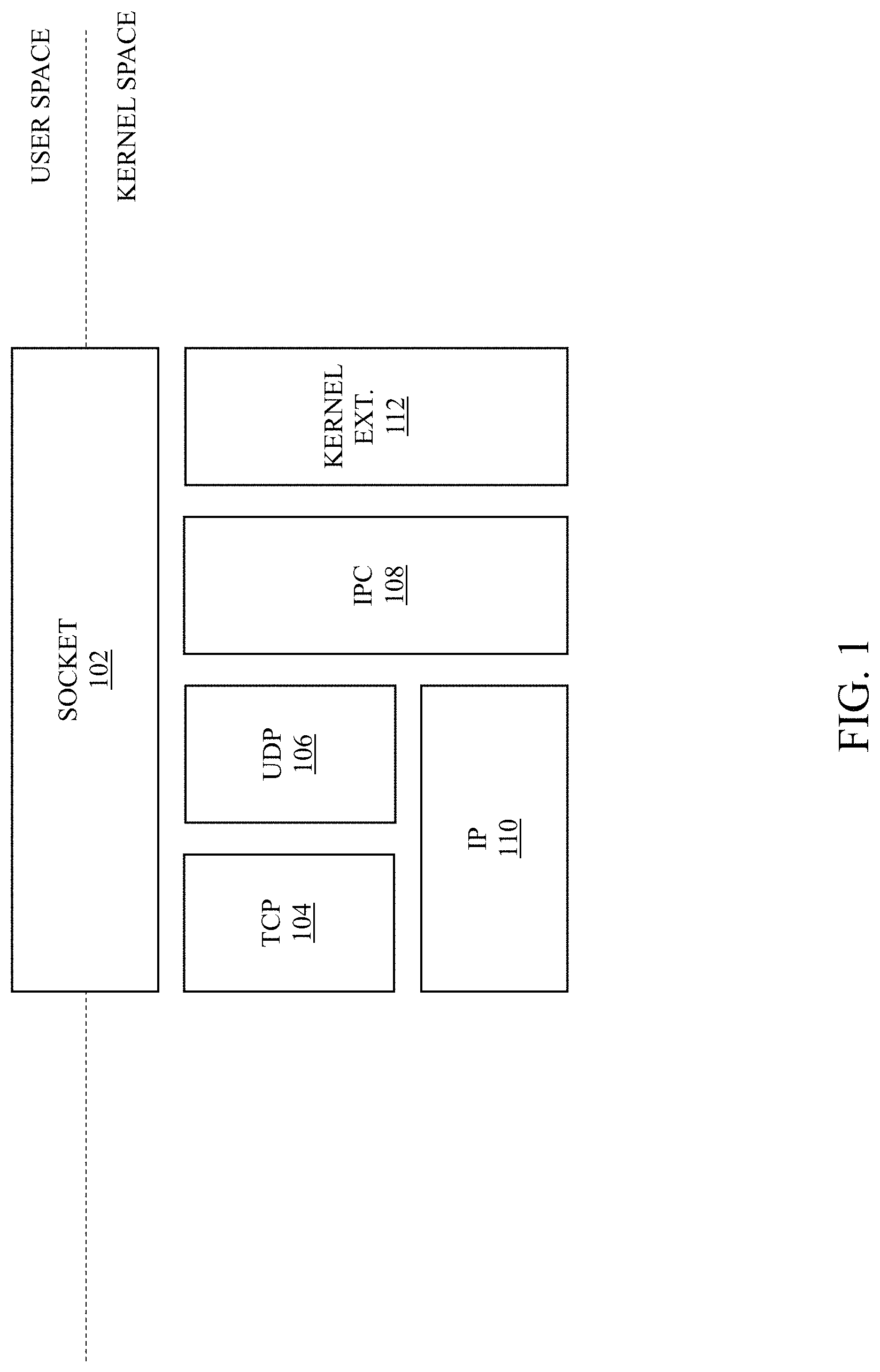 Patent US11775359 Figure 1 – Methods and apparatuses for cross-layer processing