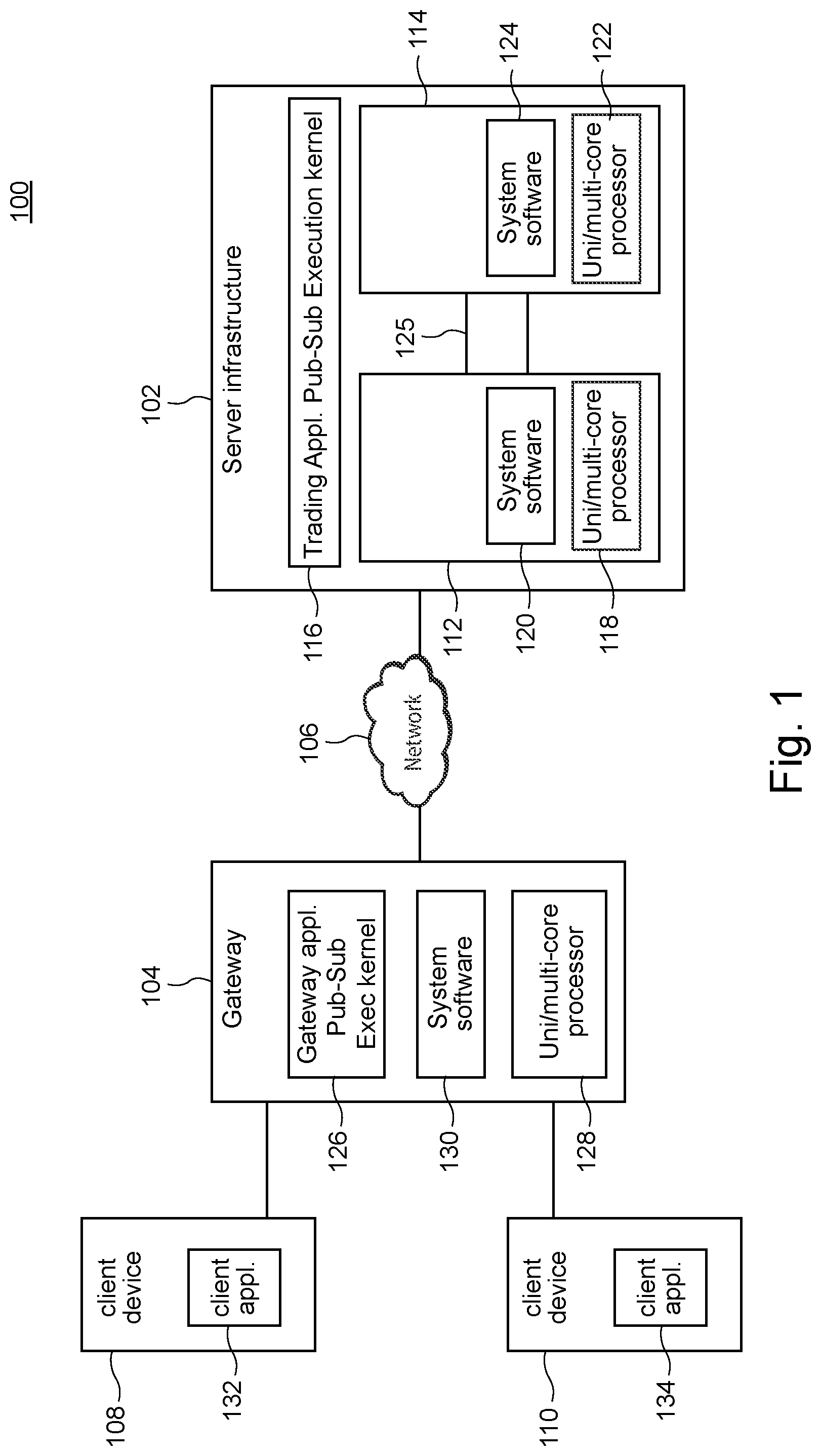 Patent US11775361 Figure 1 – Publish-subscribe framework for application execution