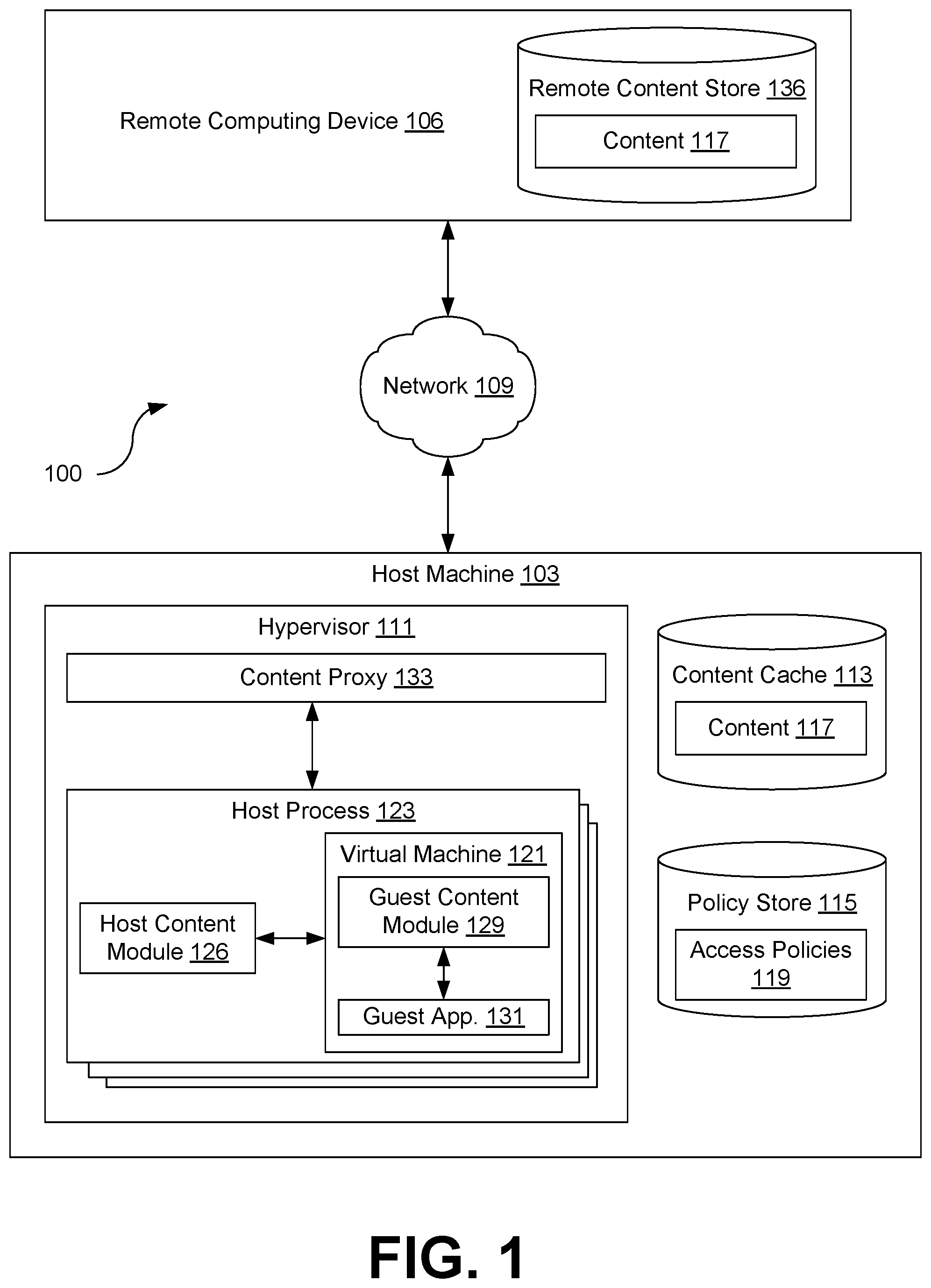 Patent US11775362 Figure 1 – Content provisioning to virtual machines