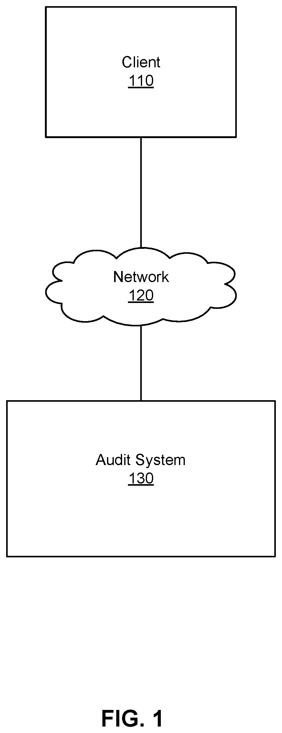 Patent US11775363 — System and method for auditing a graph-based API — Figure 1