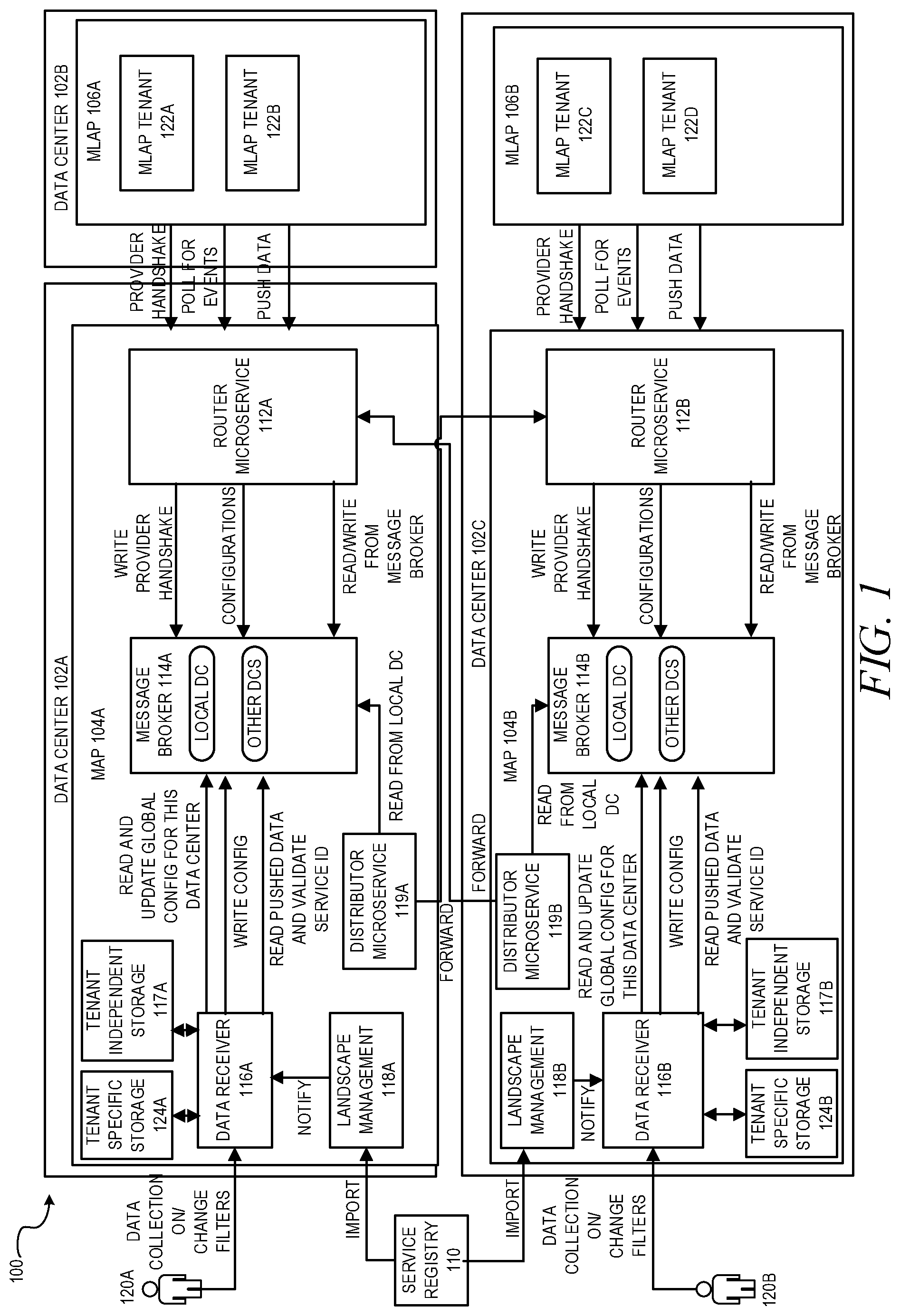 Patent US11775365 — Efficient monitoring data collection and distribution — Figure 1