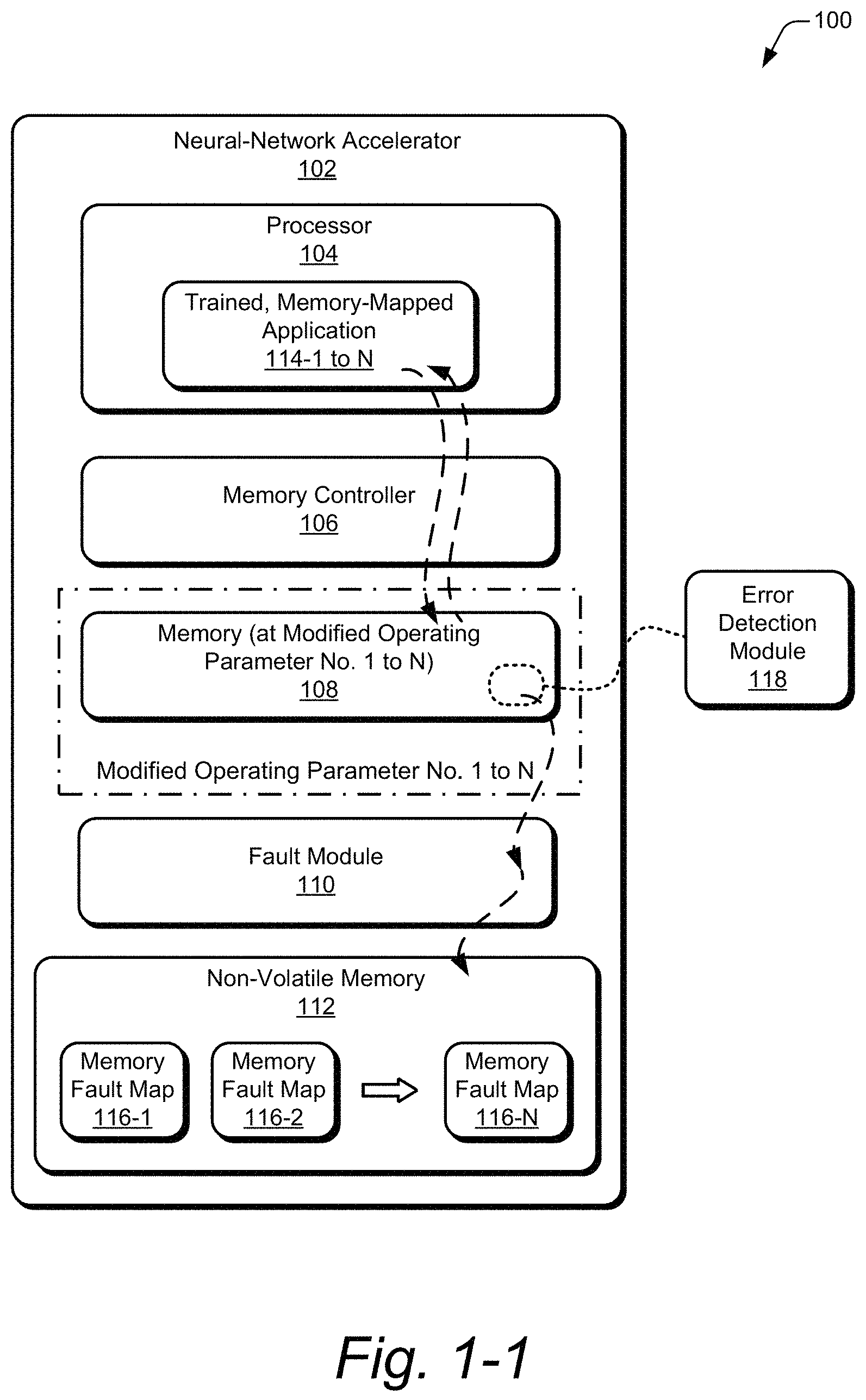 Patent US11775370 — Memory fault map for an accelerated neural network — Figure 1