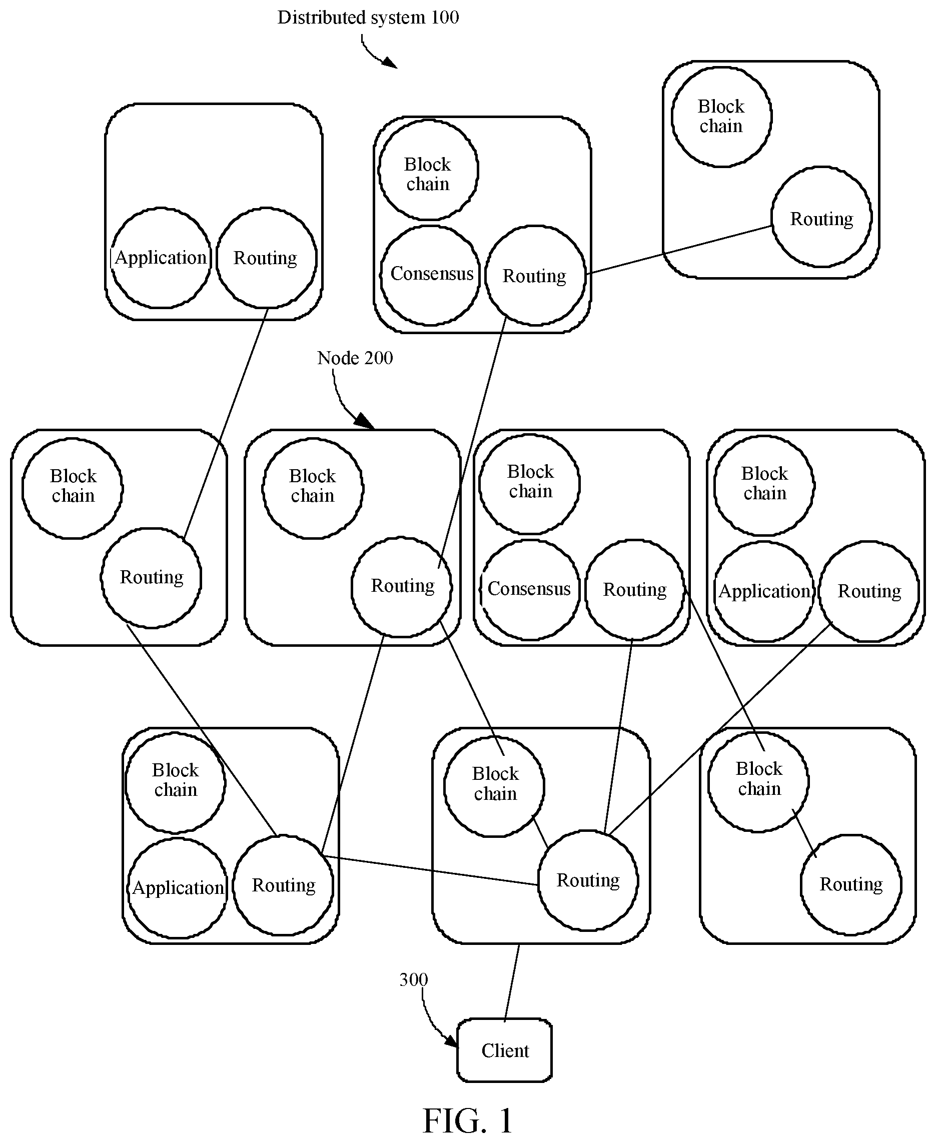 Patent US11775377 — Distributed system, message processing method, nodes, client, and storage medium — Figure 1