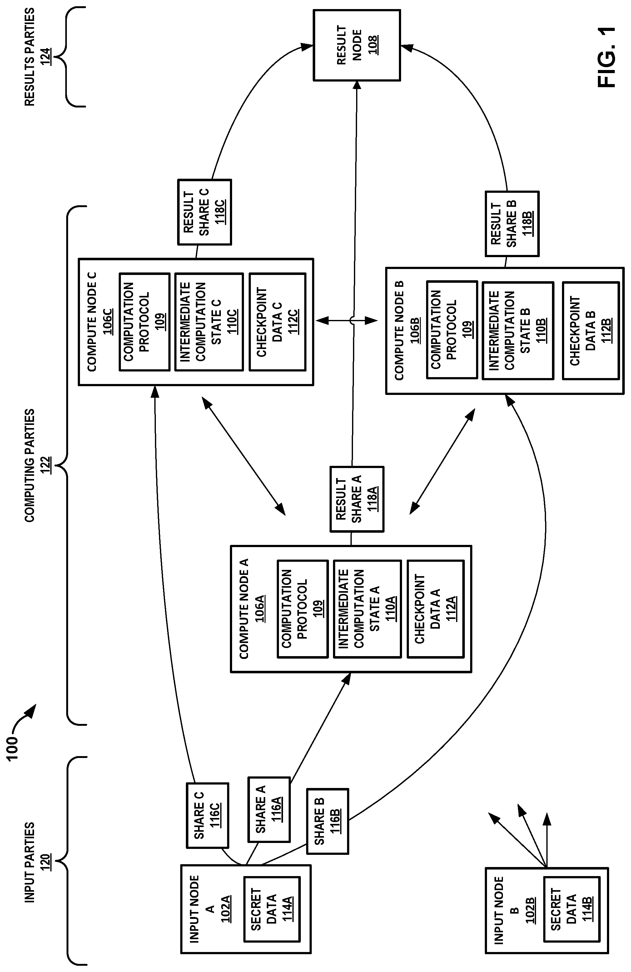 Patent US11775390 — Checkpointable secure multi-party computation — Figure 1