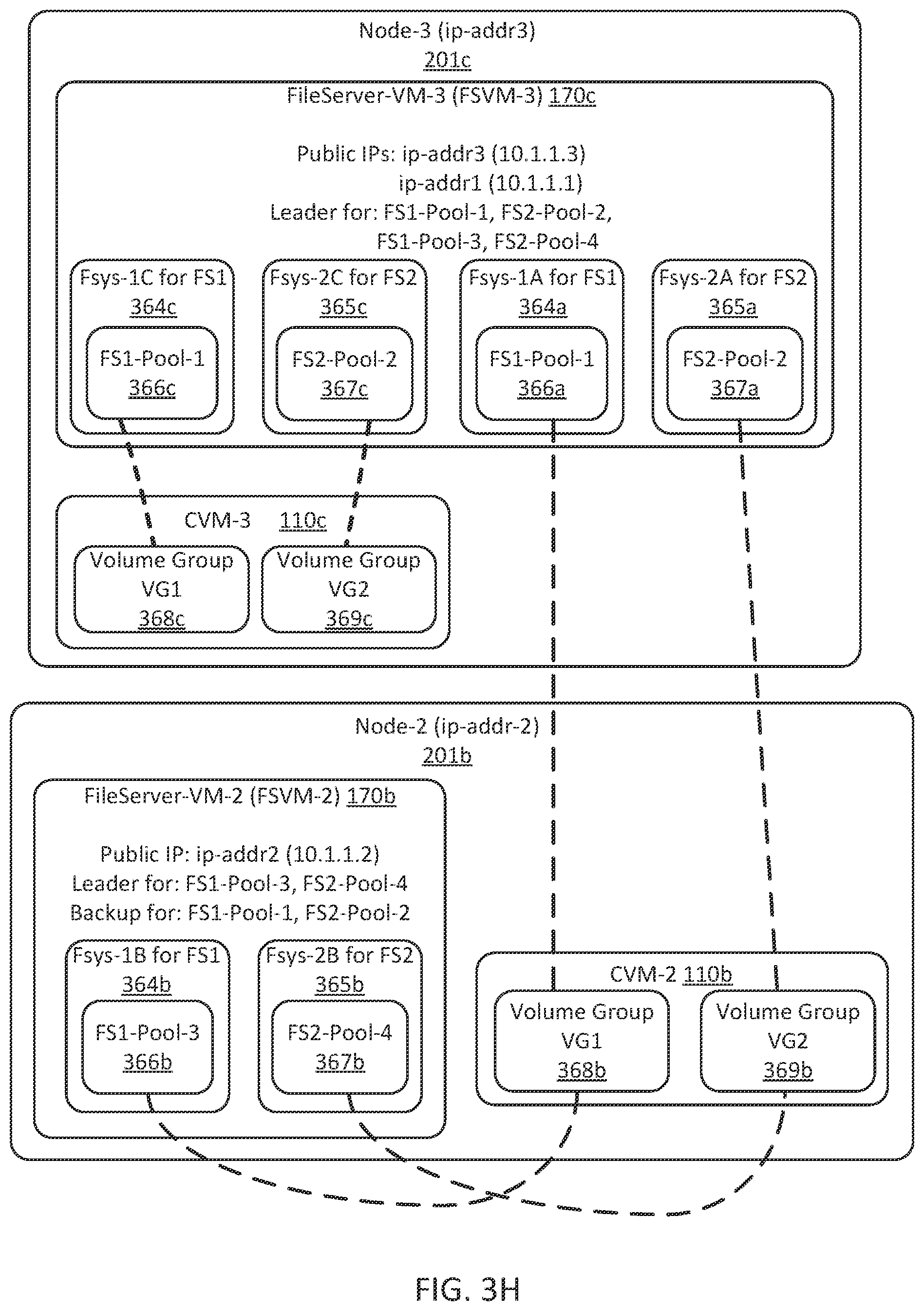 Patent US11775397 Figure 12 – Disaster recovery for distributed file servers, including metadata fixers