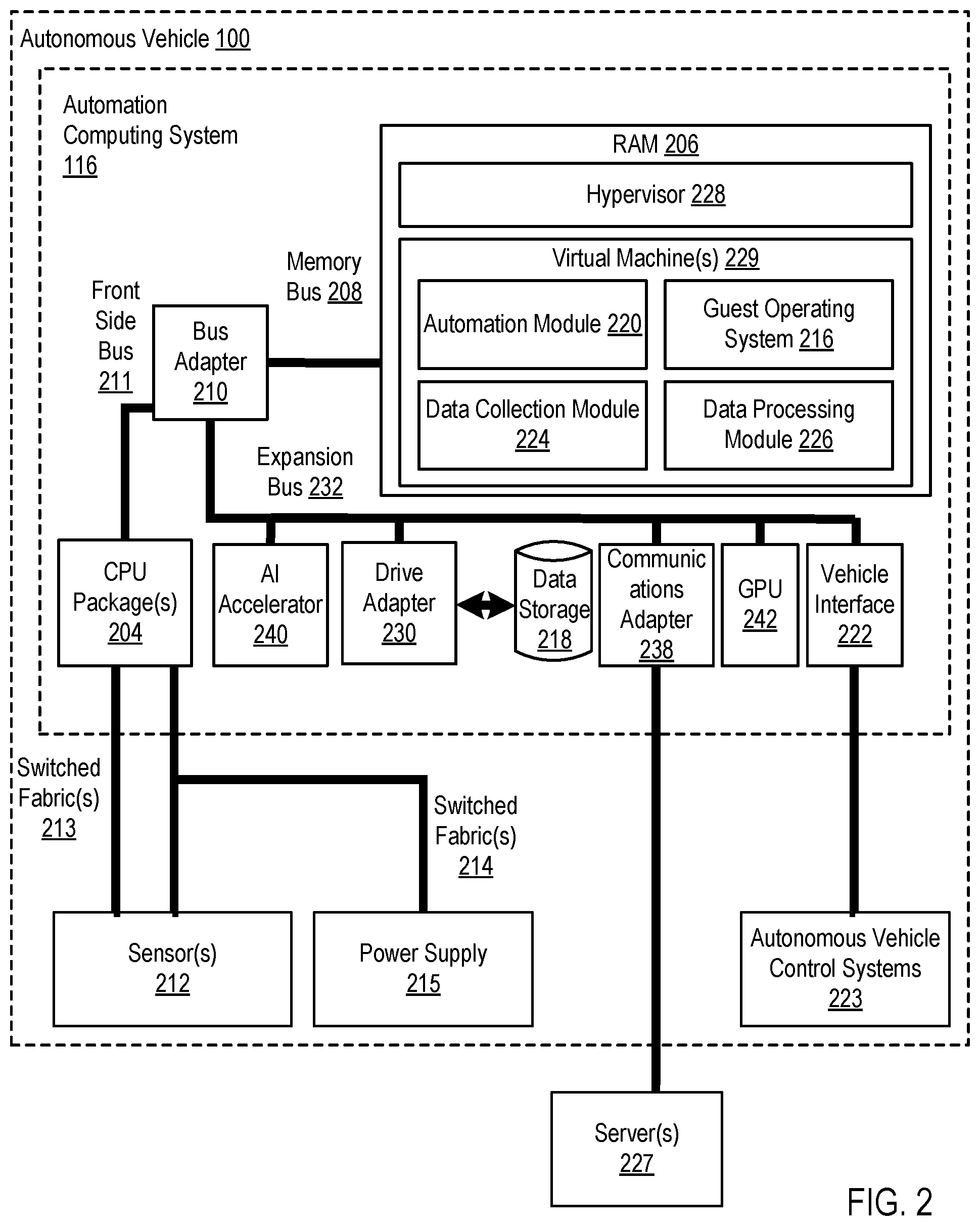 Patent US11775400 Figure 2 – Redundant processing fabric for autonomous vehicles