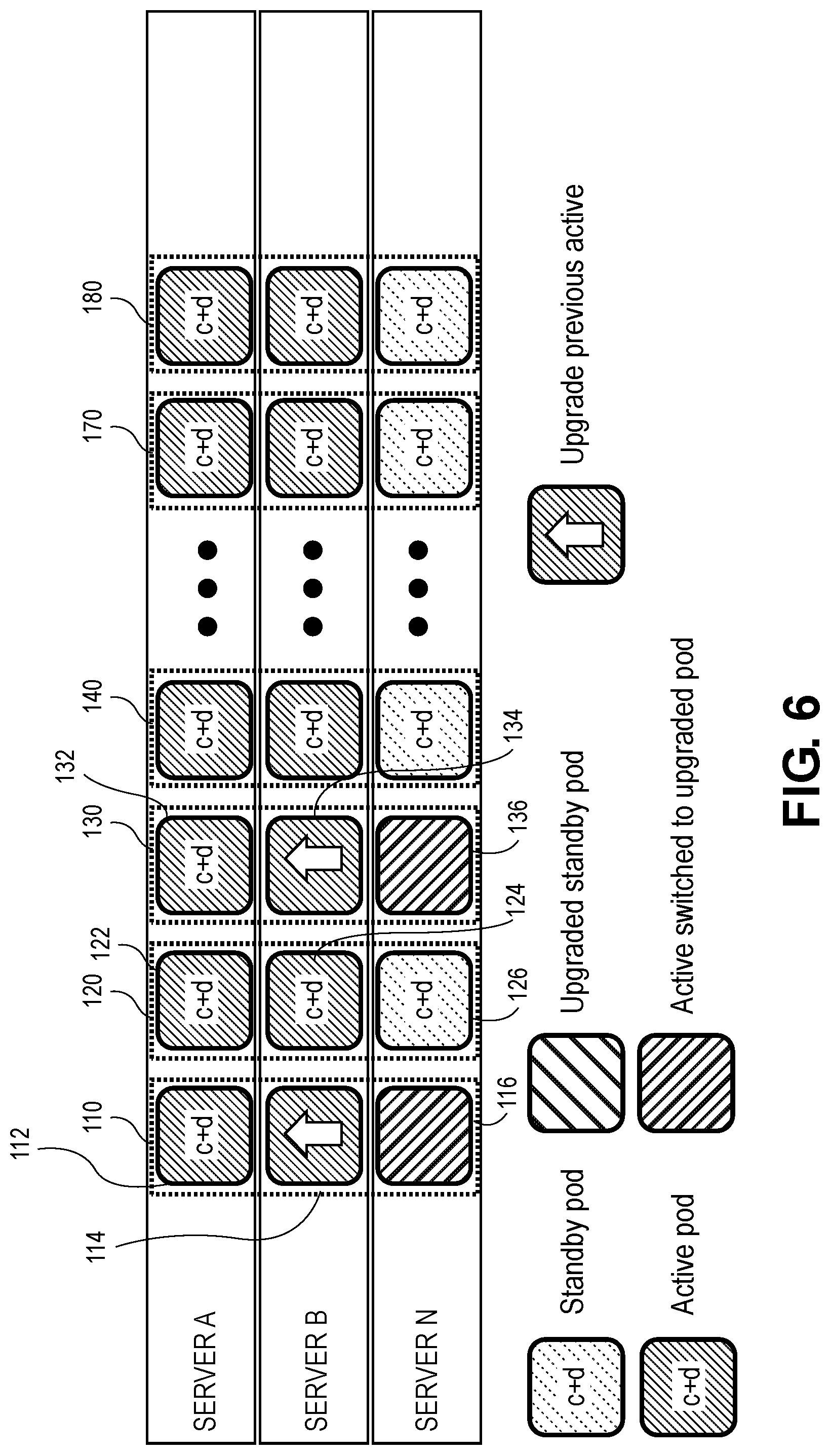 Patent US11775402 Figure 6 – High availability and software upgrades in network software