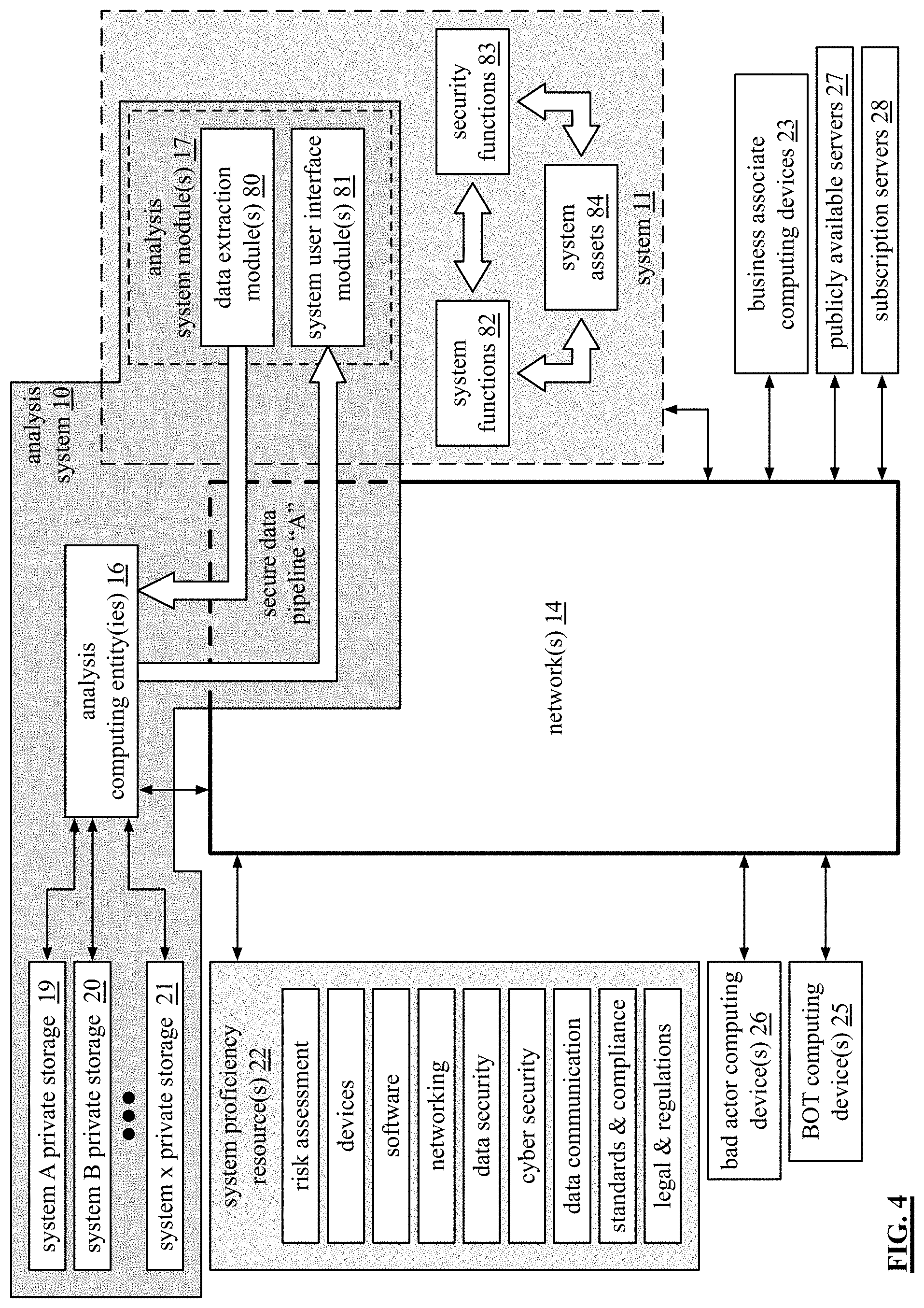 Patent US11775404 Figure 7 – Generation of an issue response planning evaluation regarding a system aspect of a system