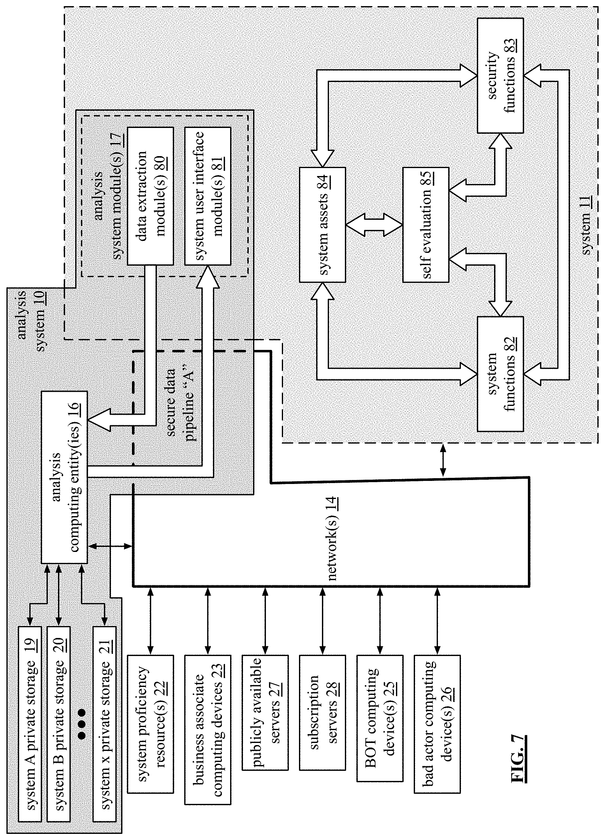 Patent US11775404 Figure 10 – Generation of an issue response planning evaluation regarding a system aspect of a system