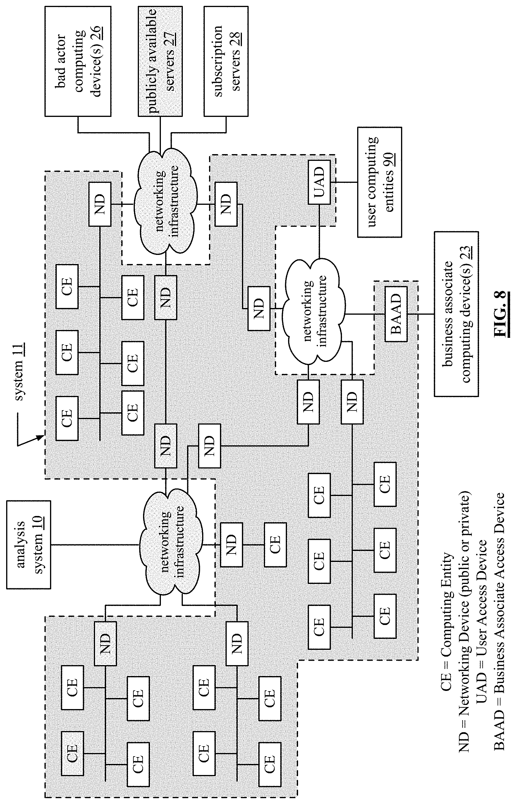 Patent US11775404 Figure 11 – Generation of an issue response planning evaluation regarding a system aspect of a system