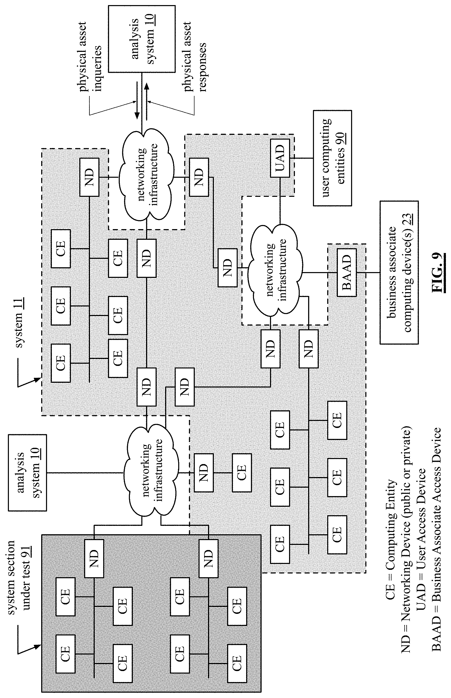Patent US11775404 Figure 12 – Generation of an issue response planning evaluation regarding a system aspect of a system
