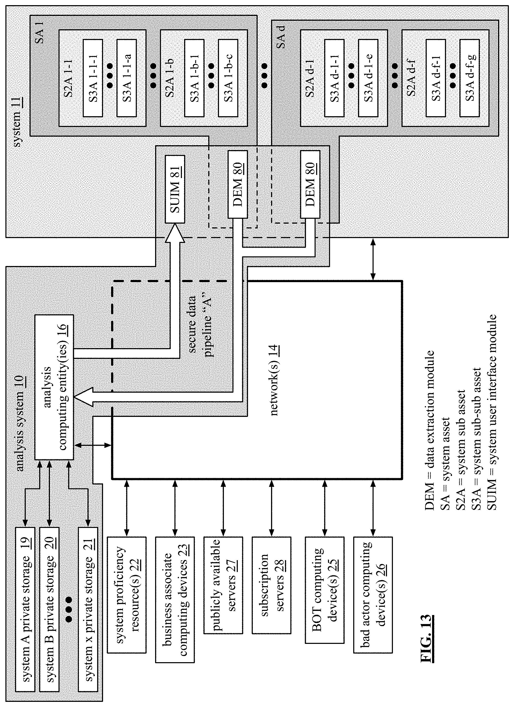 Patent US11775404 Figure 16 – Generation of an issue response planning evaluation regarding a system aspect of a system