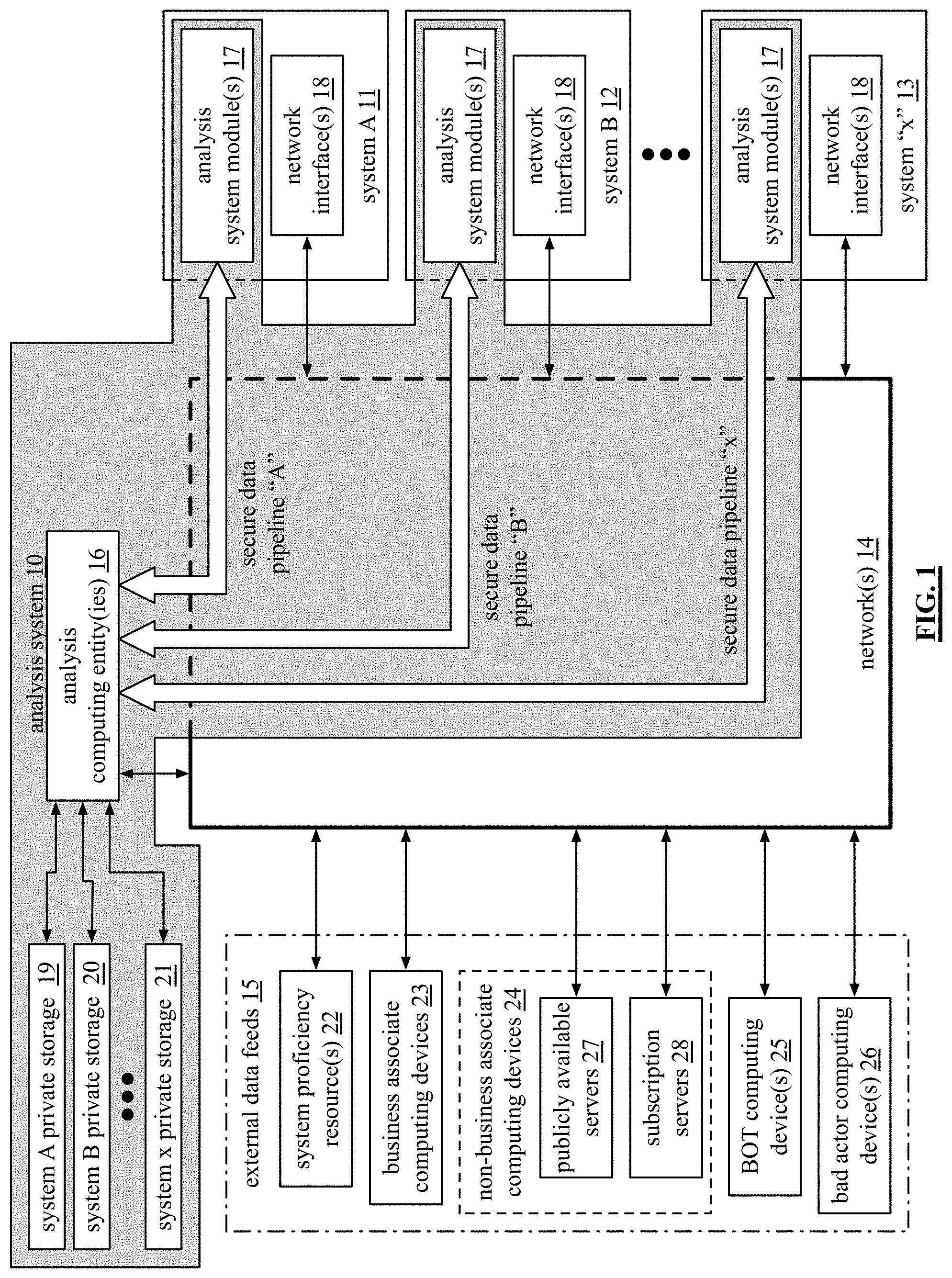 Patent US11775405 Figure 1 – Generation of an issue response evaluation regarding a system aspect of a system