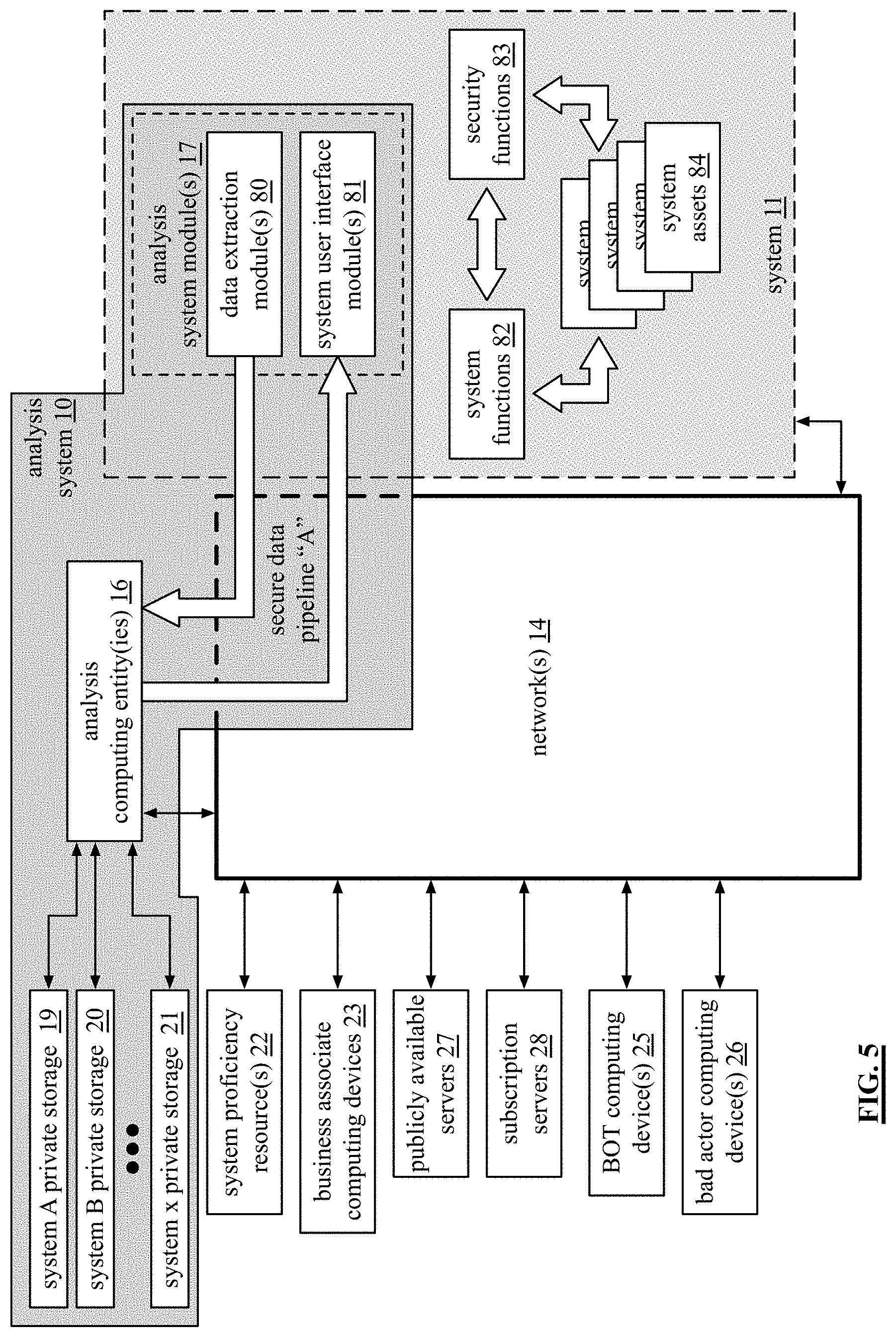 Patent US11775405 Figure 8 – Generation of an issue response evaluation regarding a system aspect of a system