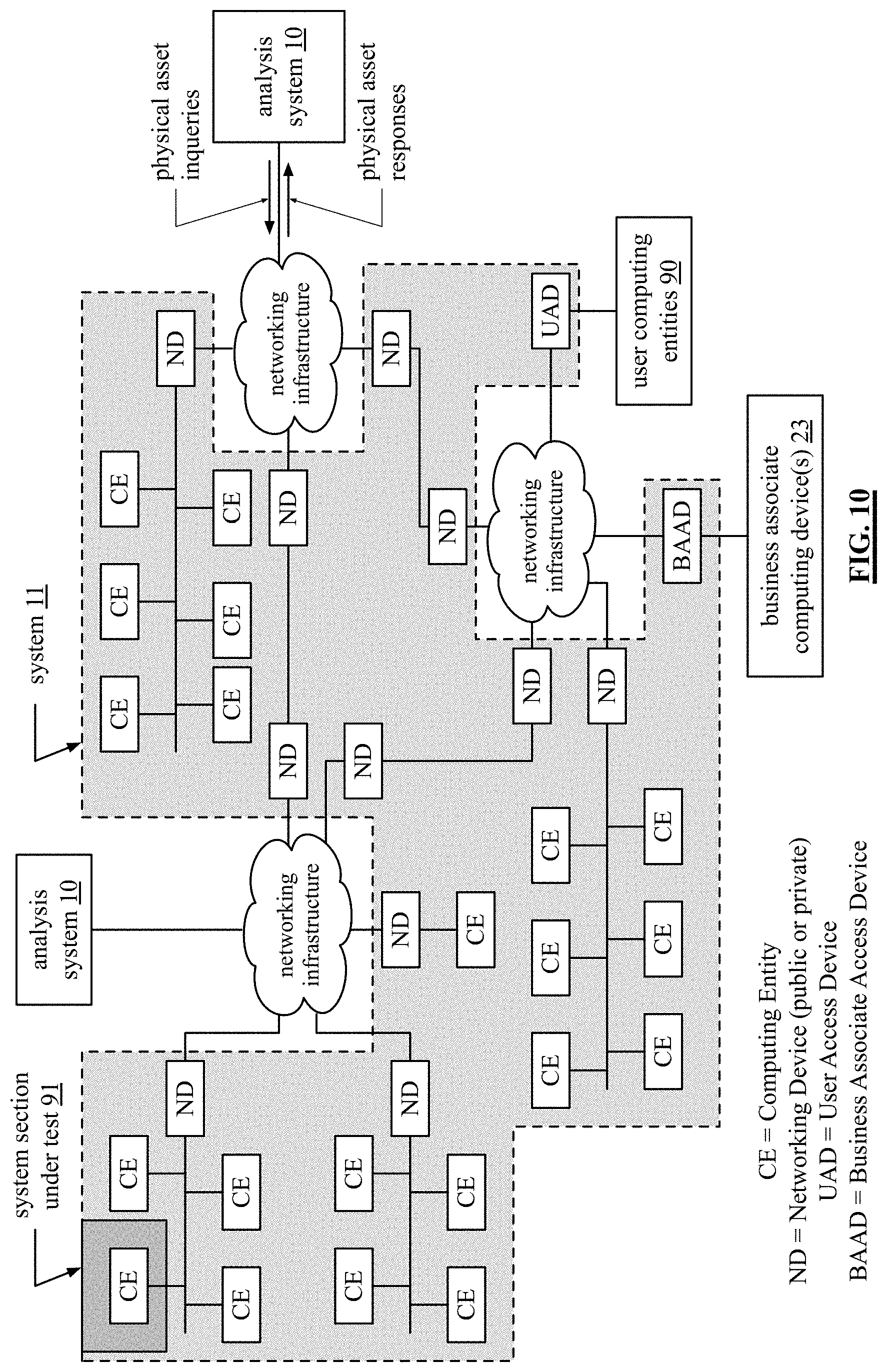 Patent US11775405 Figure 13 – Generation of an issue response evaluation regarding a system aspect of a system