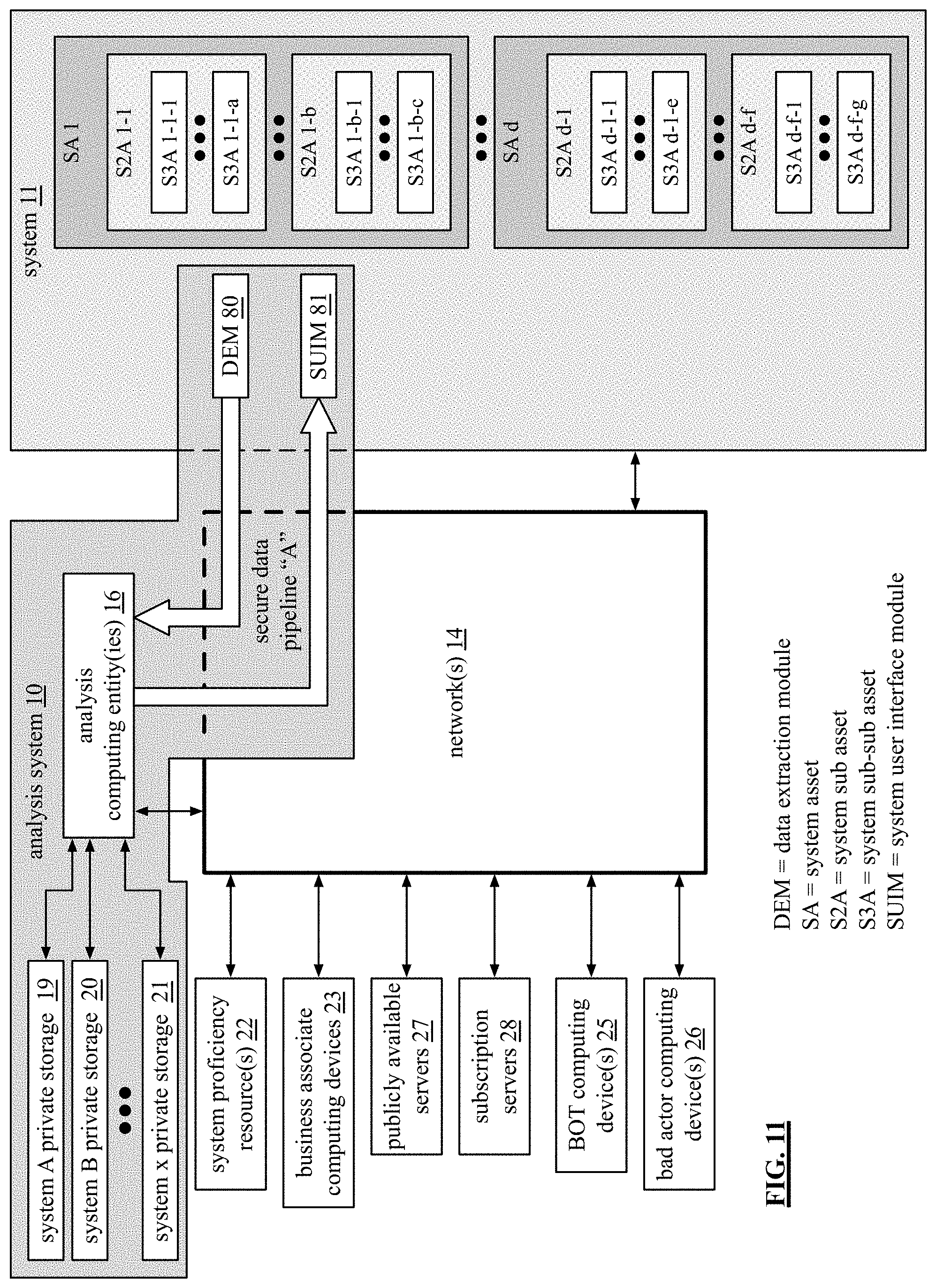 Patent US11775405 Figure 14 – Generation of an issue response evaluation regarding a system aspect of a system