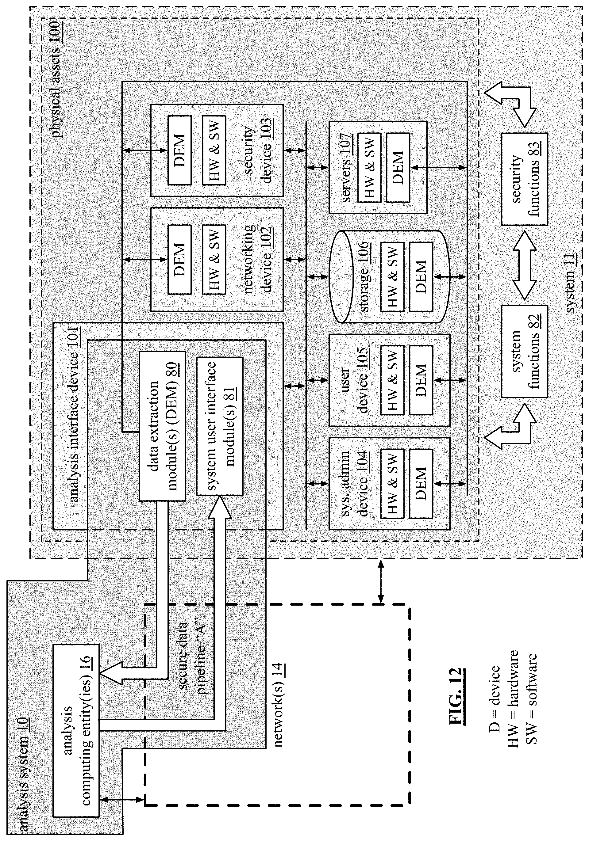Patent US11775405 Figure 15 – Generation of an issue response evaluation regarding a system aspect of a system