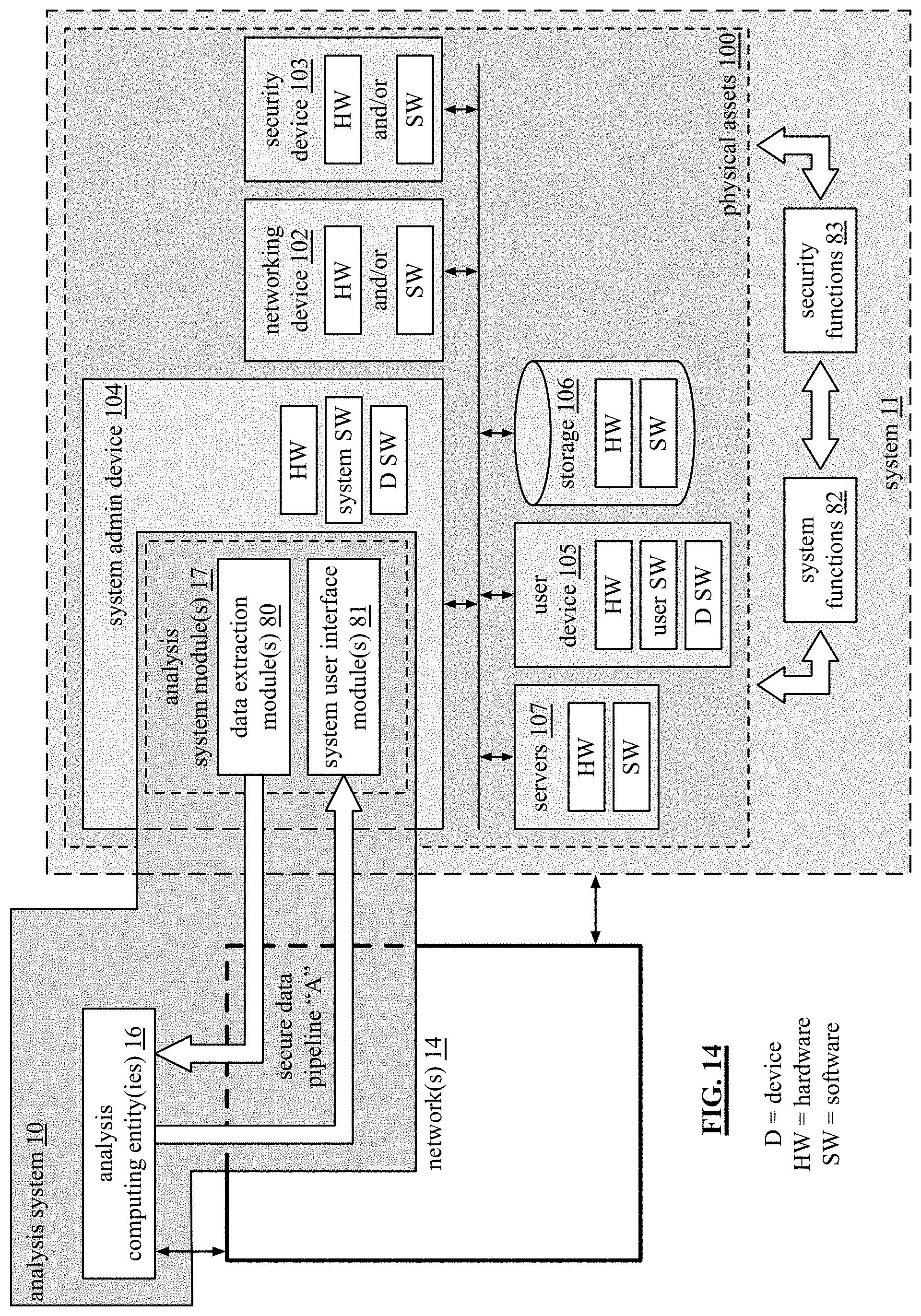 Patent US11775405 Figure 17 – Generation of an issue response evaluation regarding a system aspect of a system