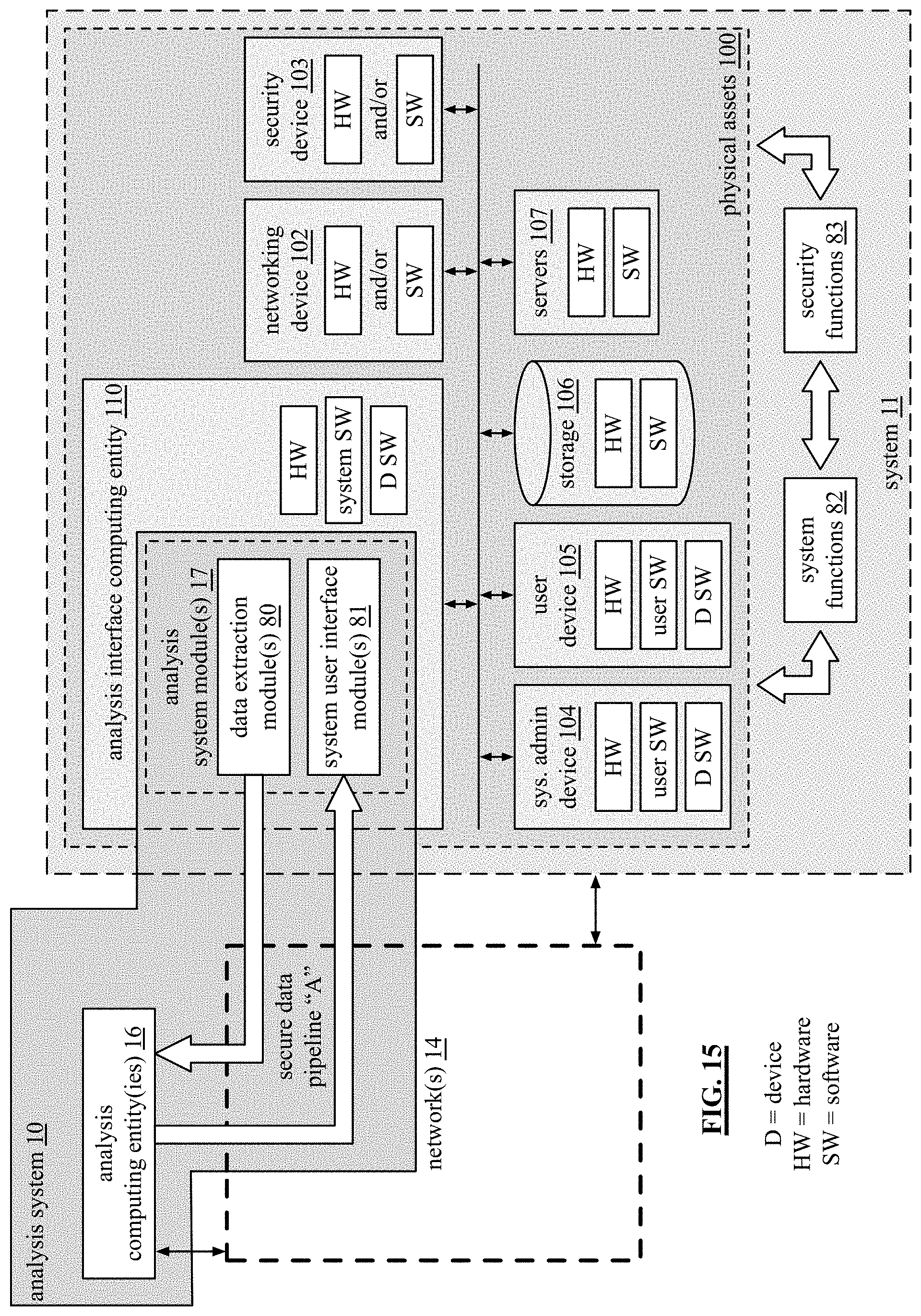 Patent US11775406 Figure 18 – Generation of an issue recovery plan evaluation regarding a system aspect of a system