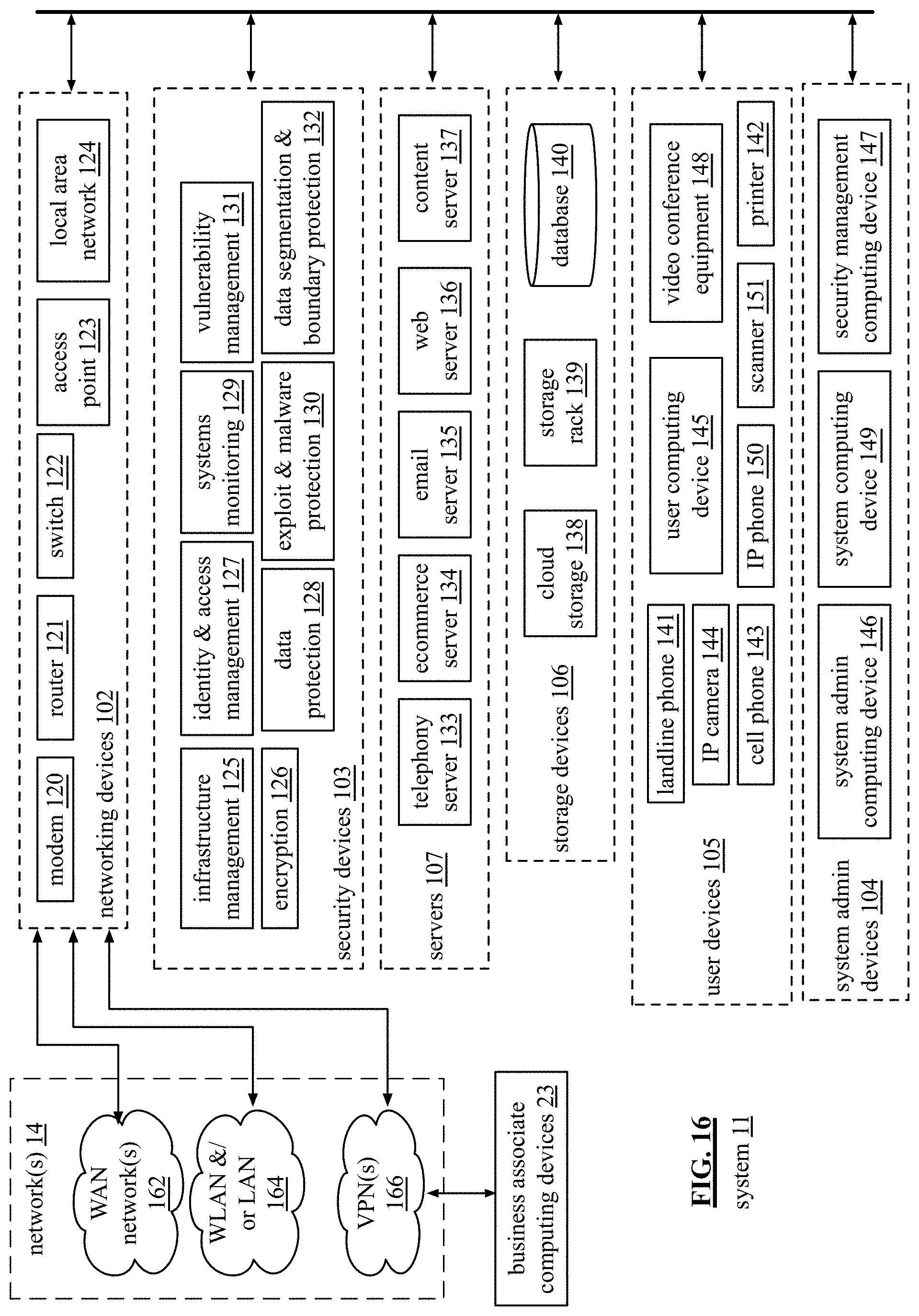 Patent US11775406 Figure 19 – Generation of an issue recovery plan evaluation regarding a system aspect of a system